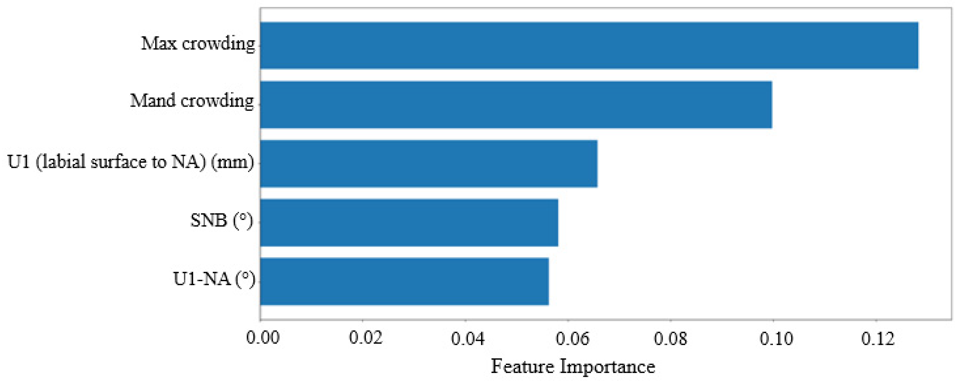 Bioengineering 11 00888 g003