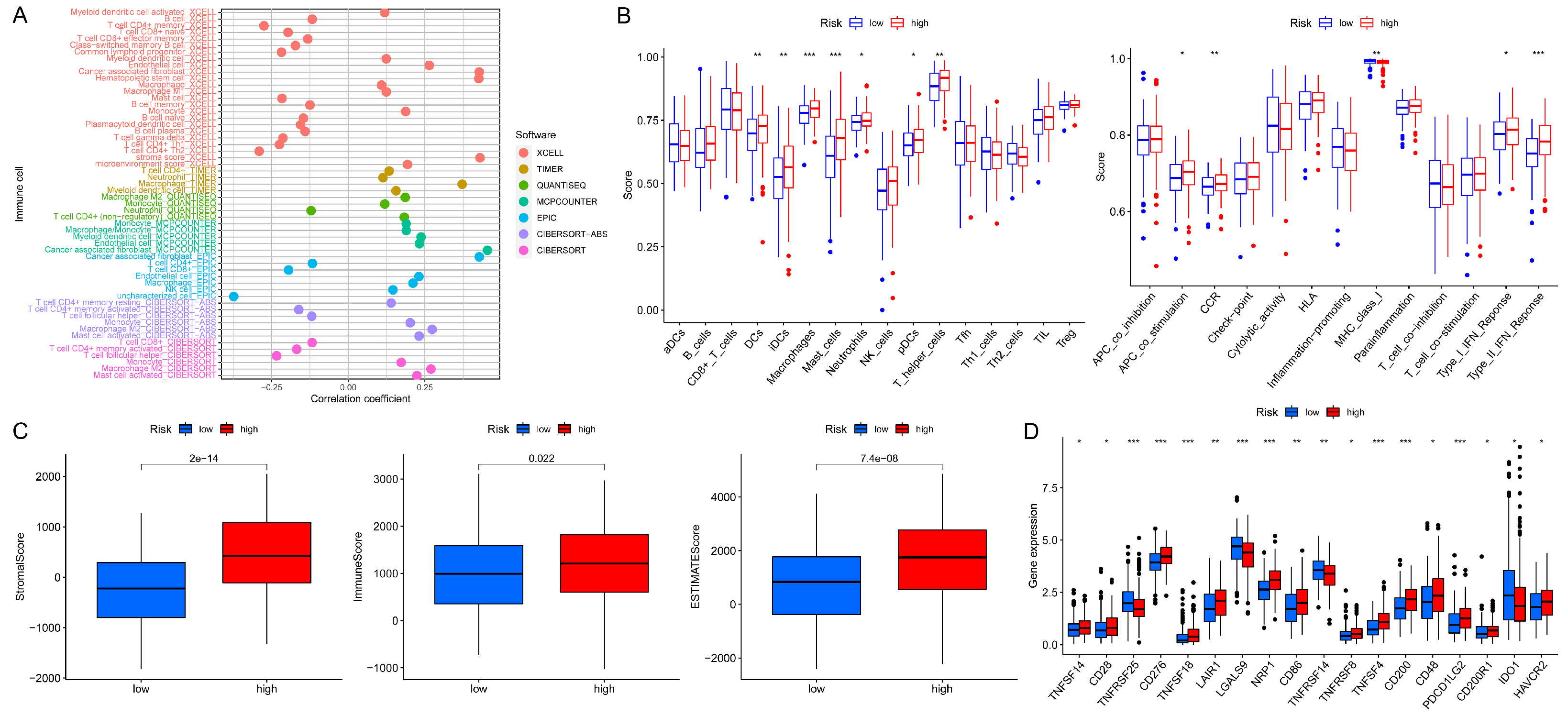 Bioengineering 11 00893 g007