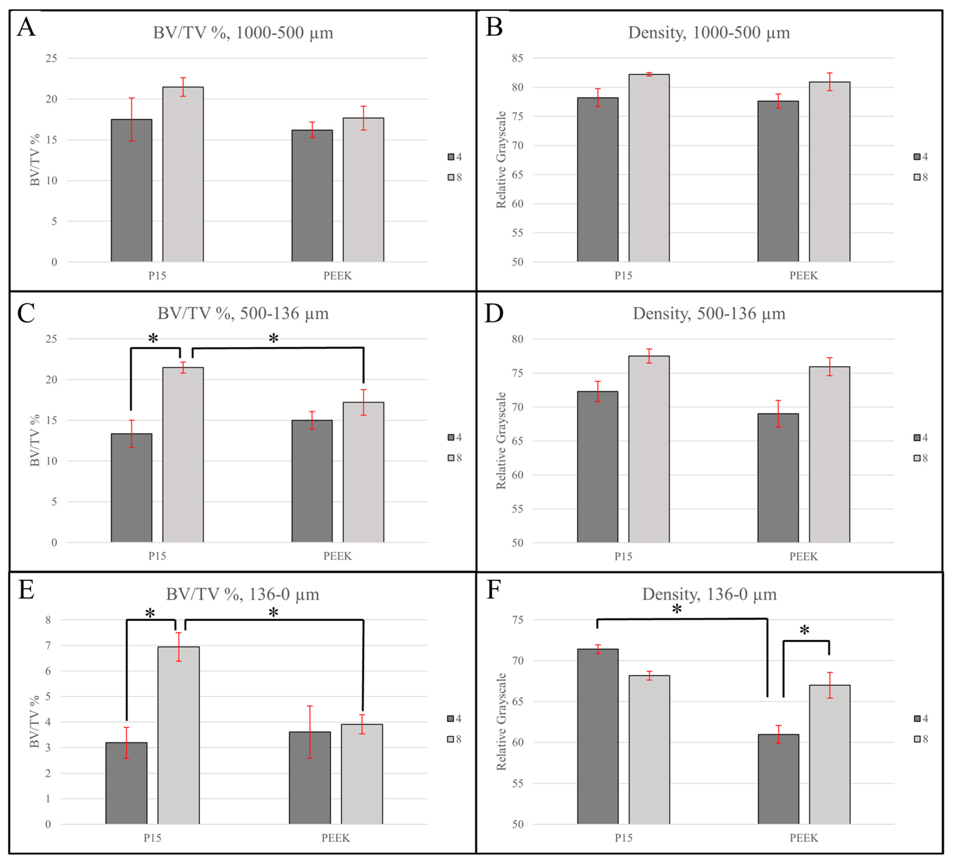 Bioengineering 11 00898 g006