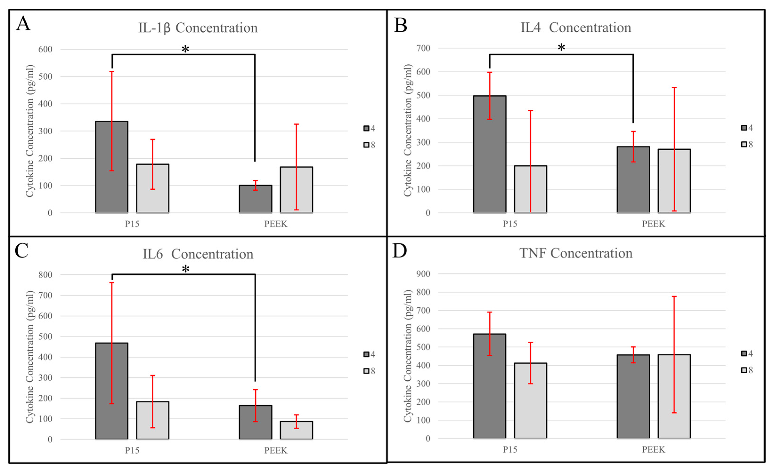 Bioengineering 11 00898 g007