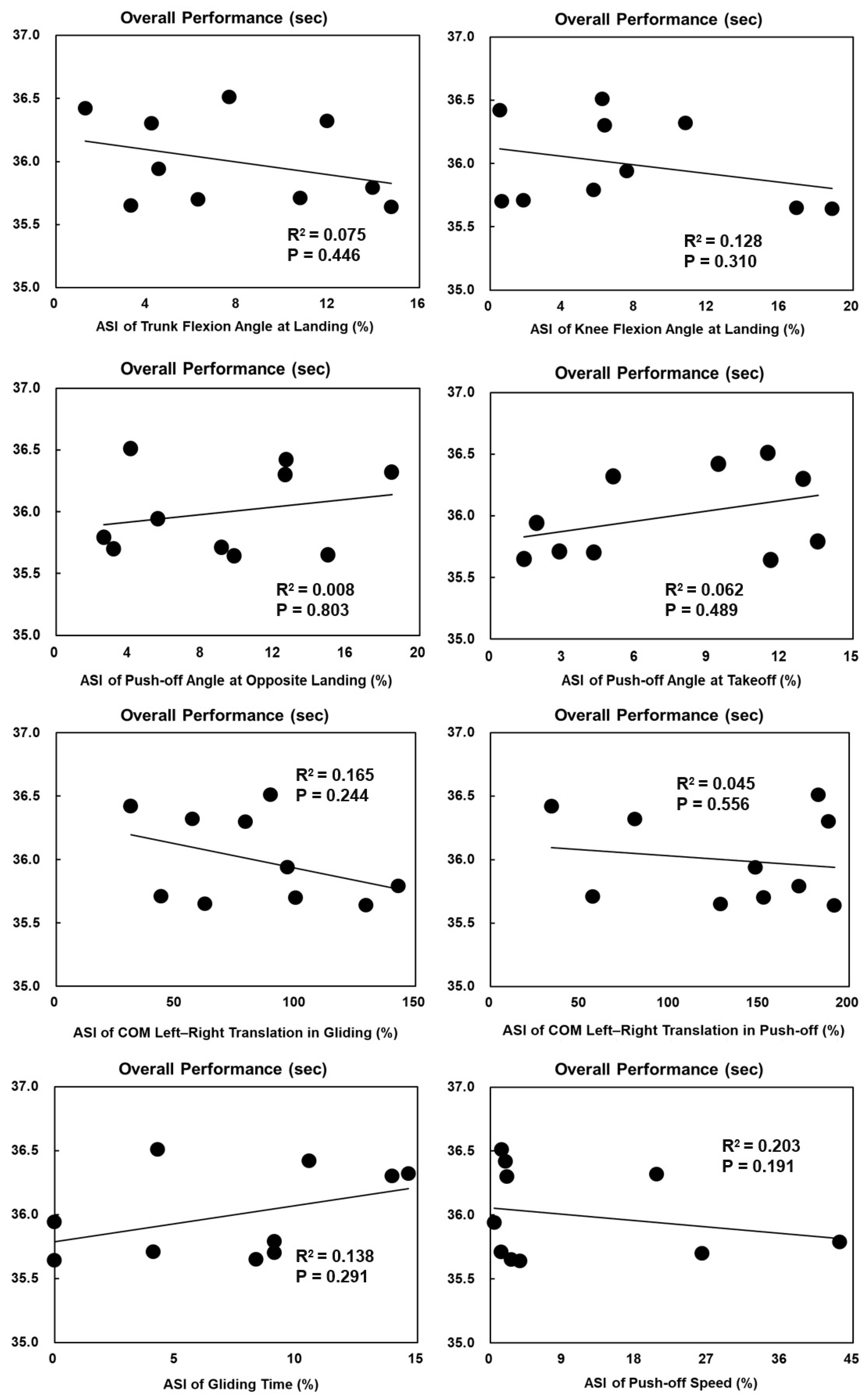 Bioengineering 11 00899 g006