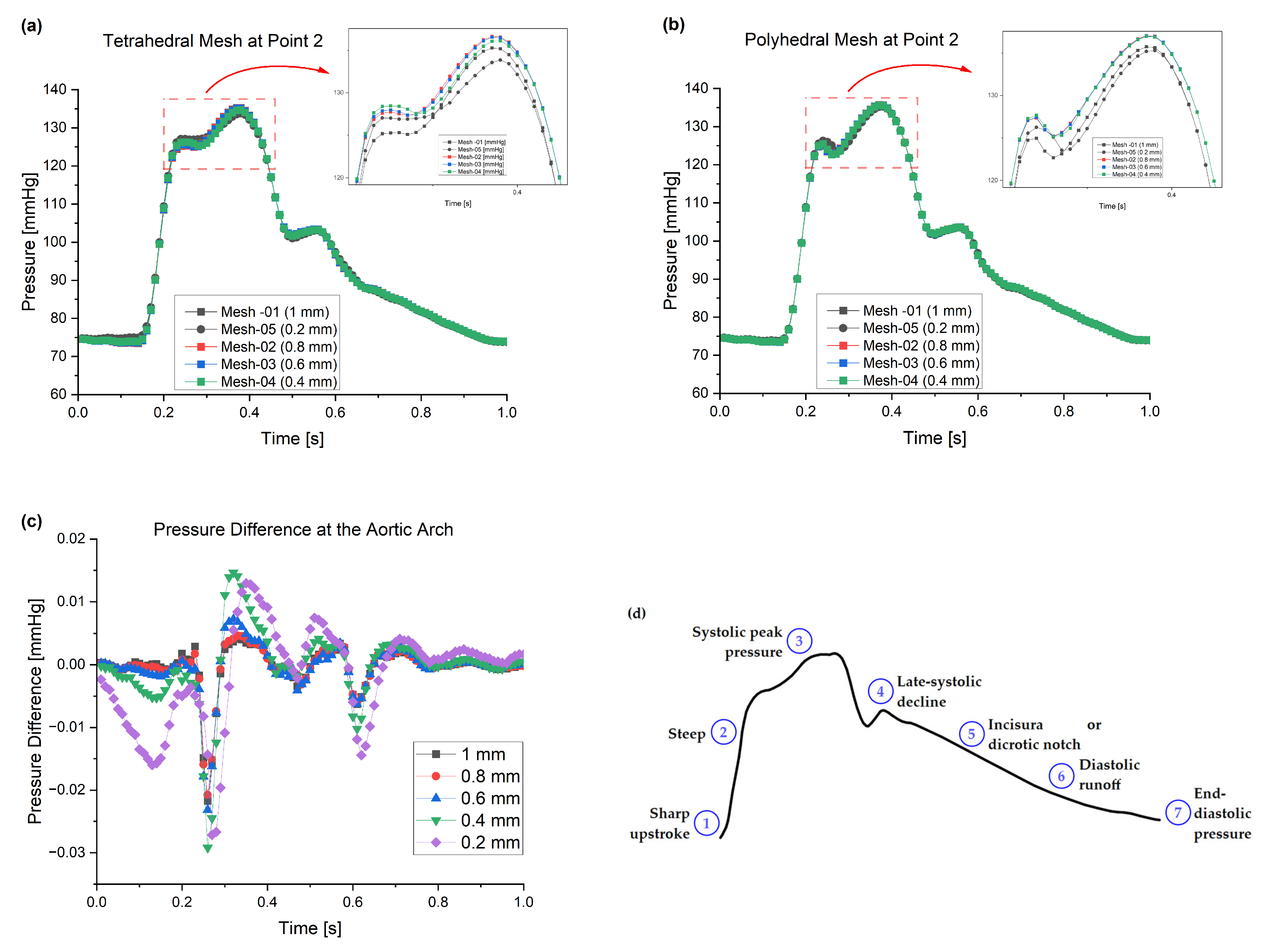Bioengineering 11 00914 g006