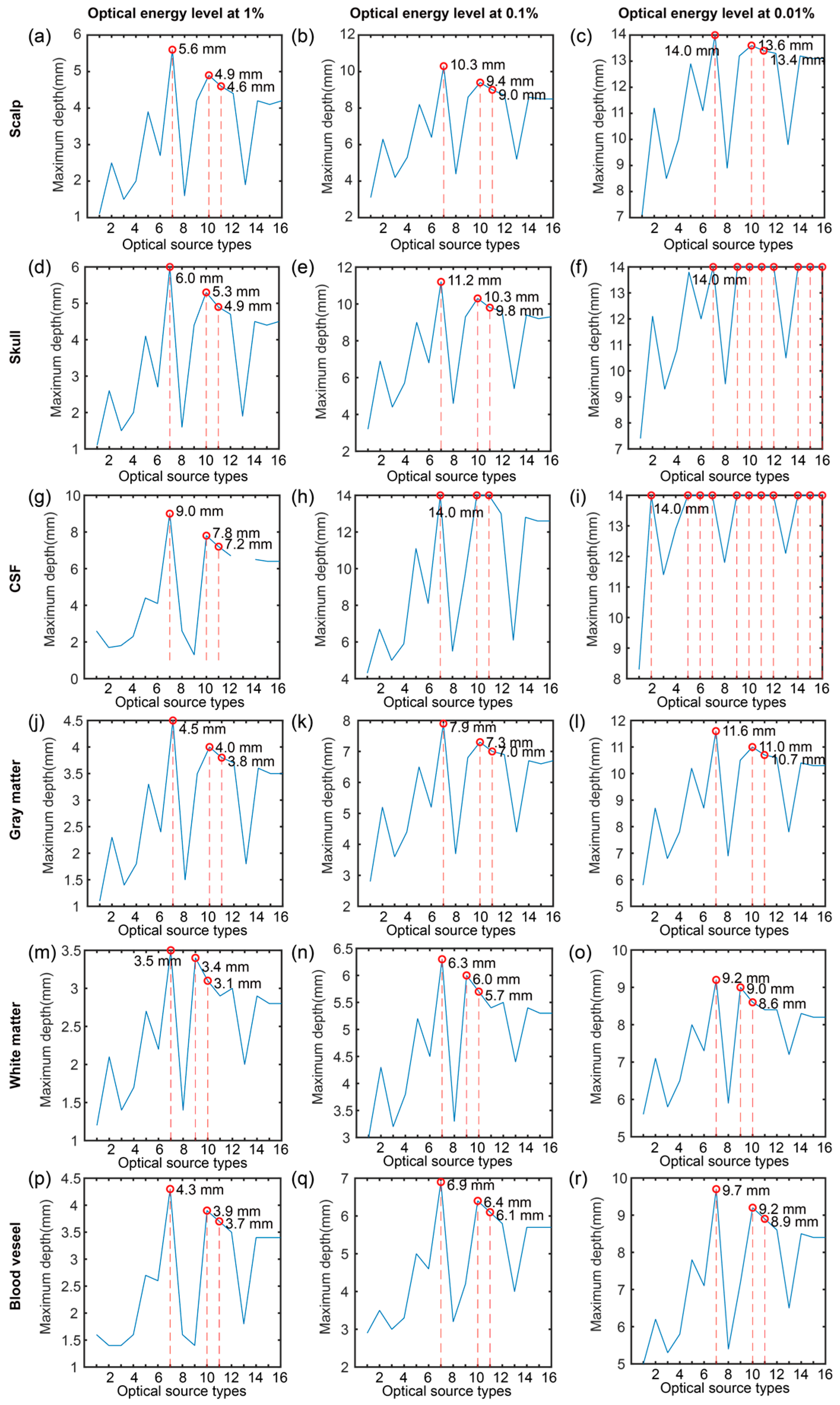 Bioengineering 11 00916 g005