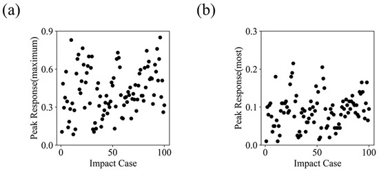 Bioengineering 11 00918 g0a2