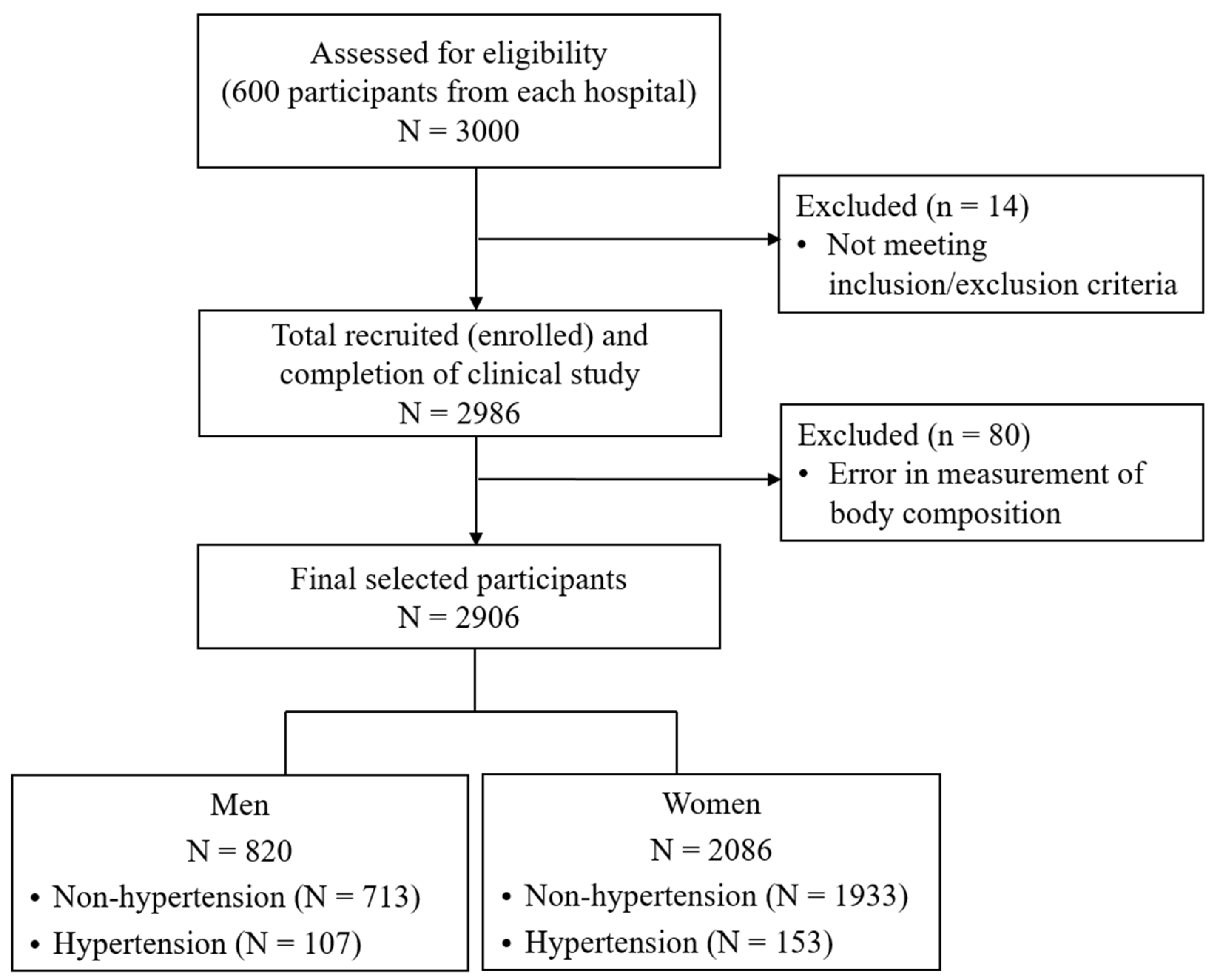 Bioengineering 11 00921 g001