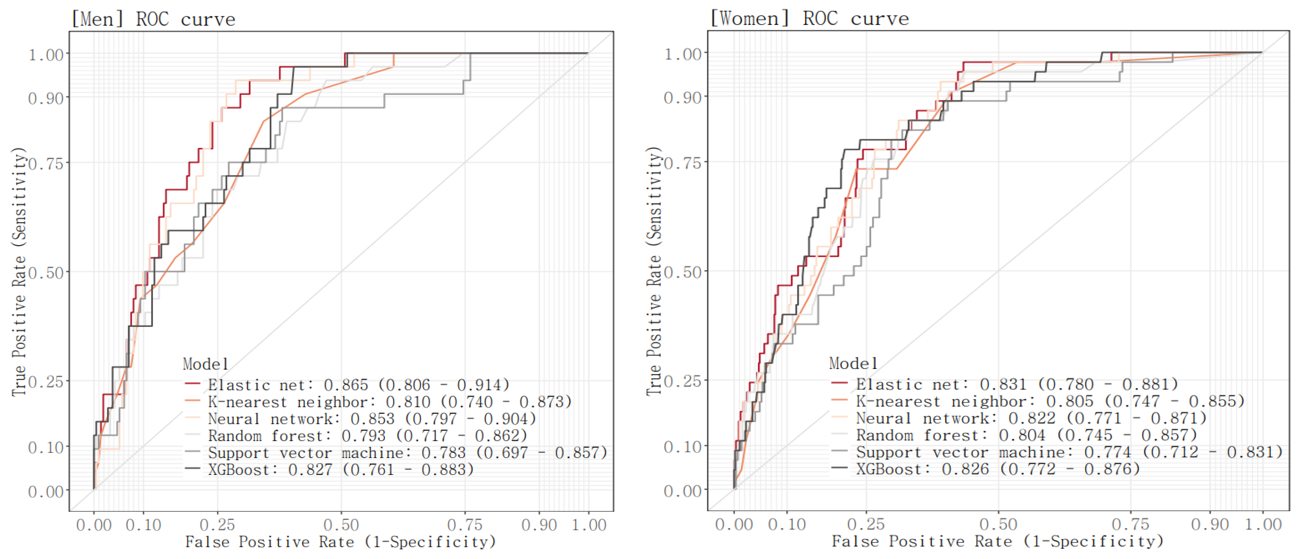 Bioengineering 11 00921 g002