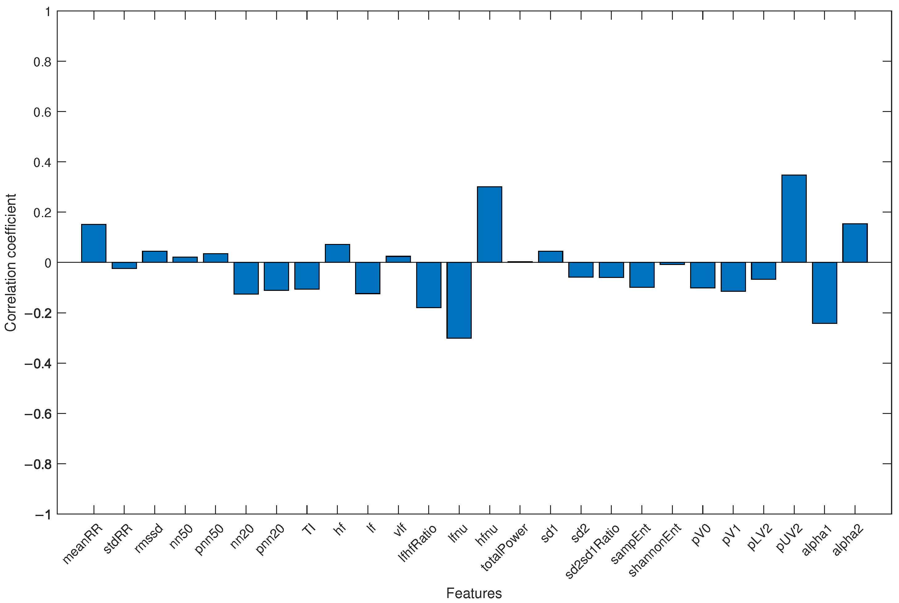 Bioengineering 11 00952 g004