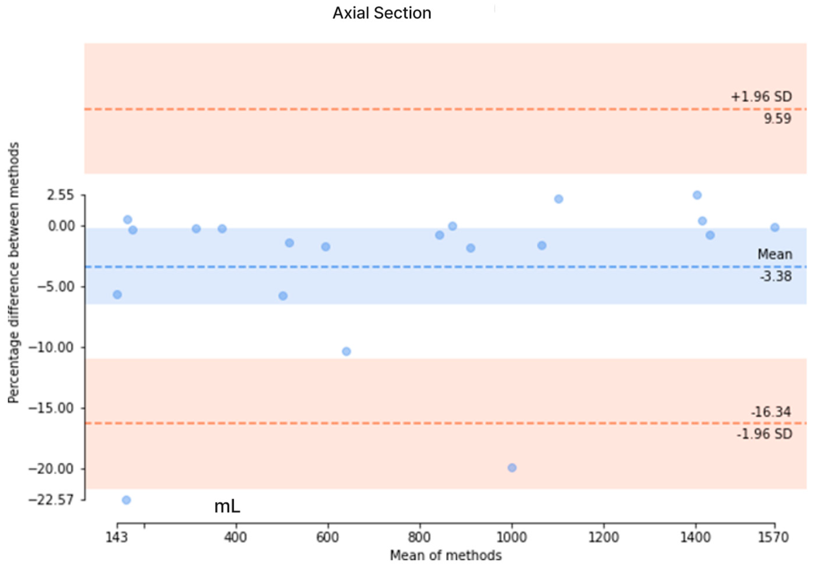 Bioengineering 11 00963 g008a