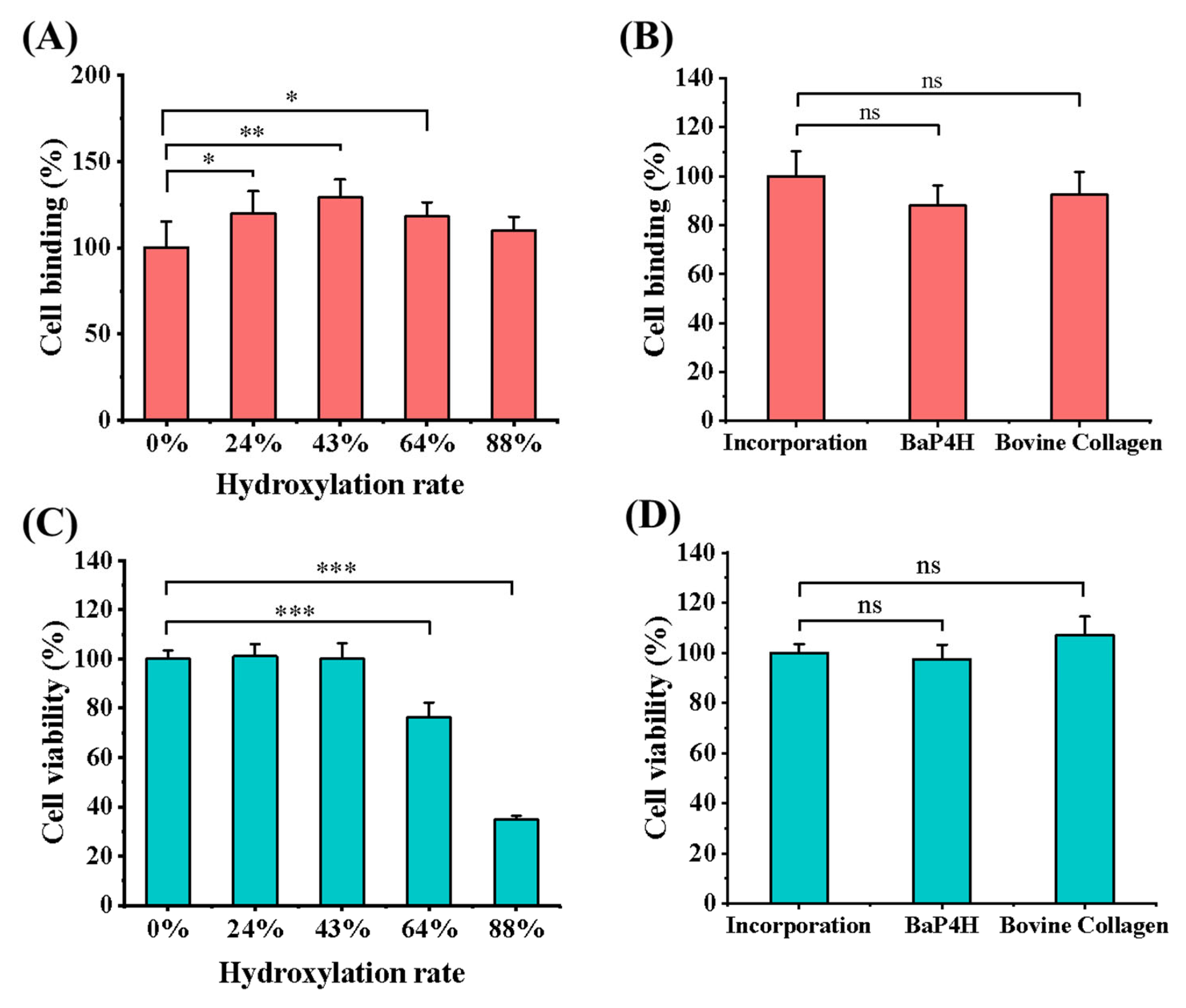 Bioengineering 11 00975 g005