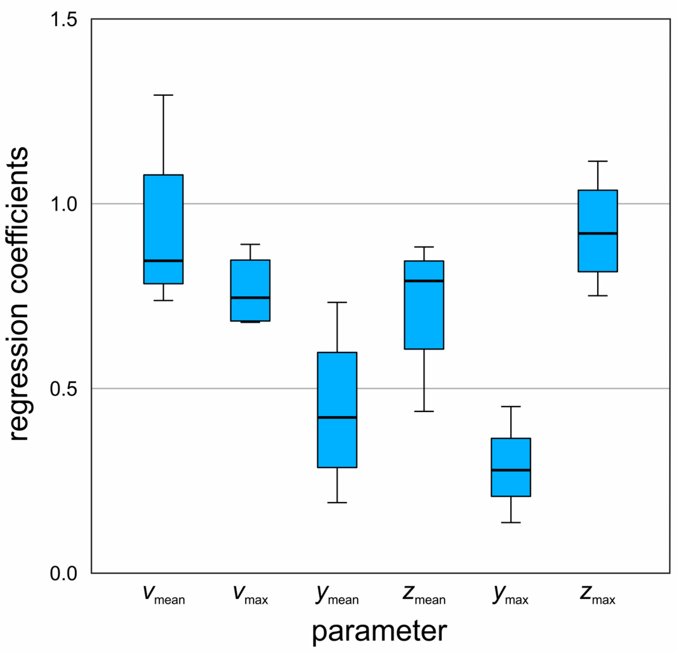 Bioengineering 11 00977 g006