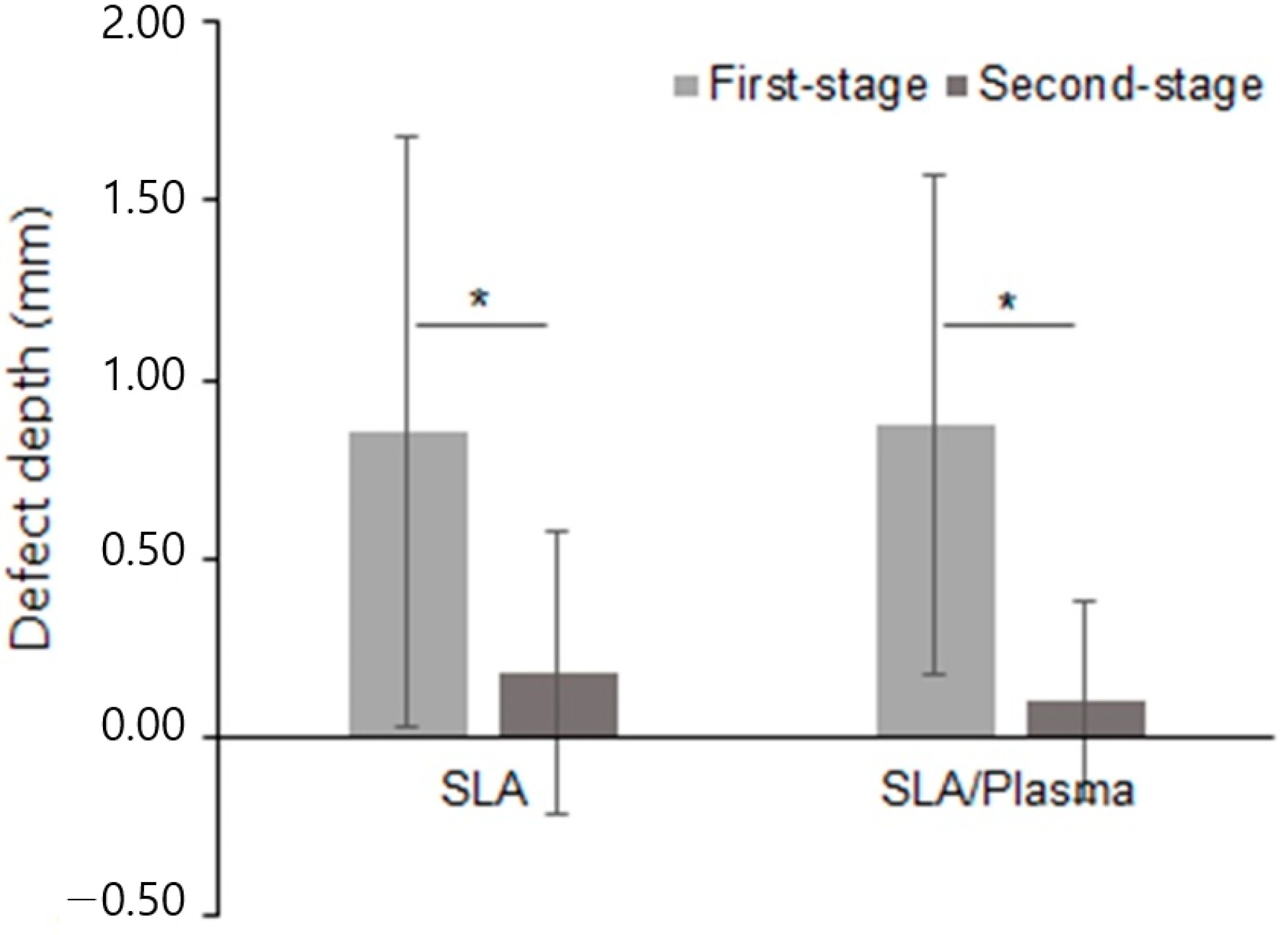 Bioengineering 11 00980 g006