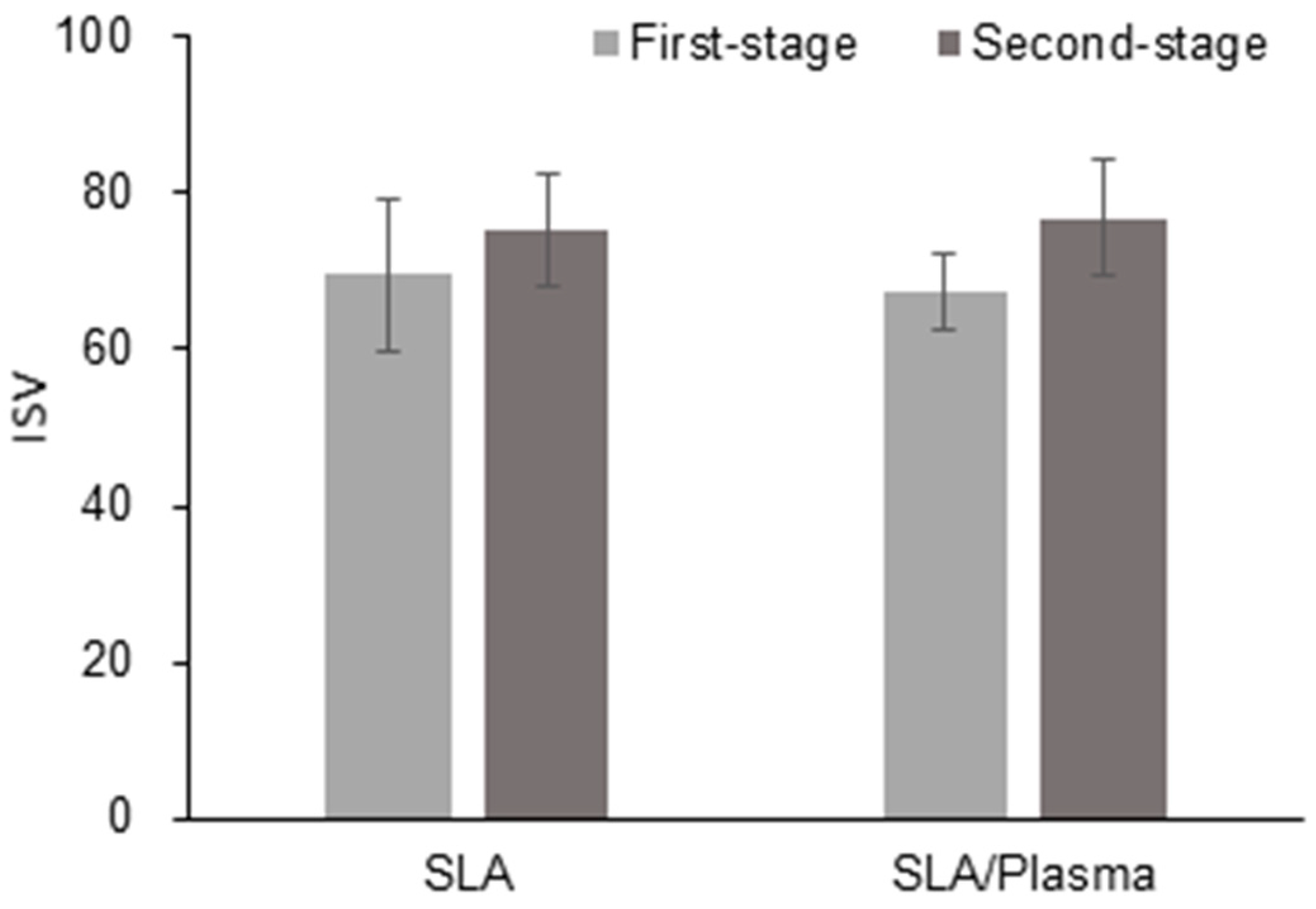 Bioengineering 11 00980 g010