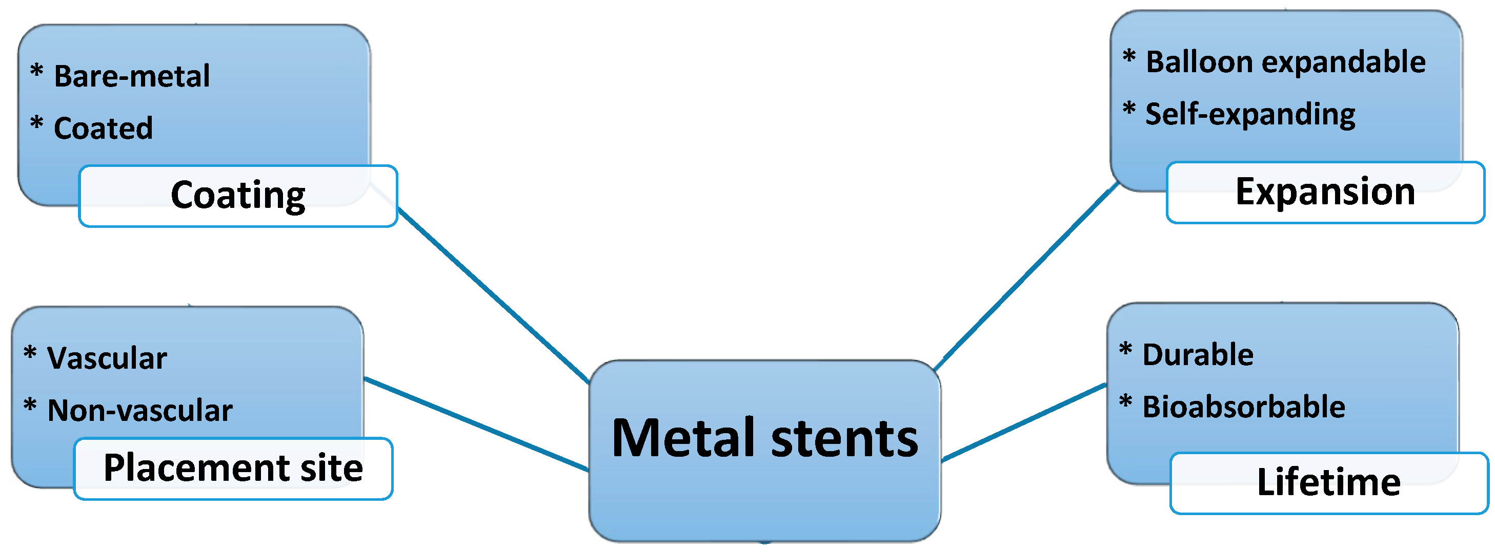 Bioengineering 11 00983 g003 Bioengineering 11 00983 g003