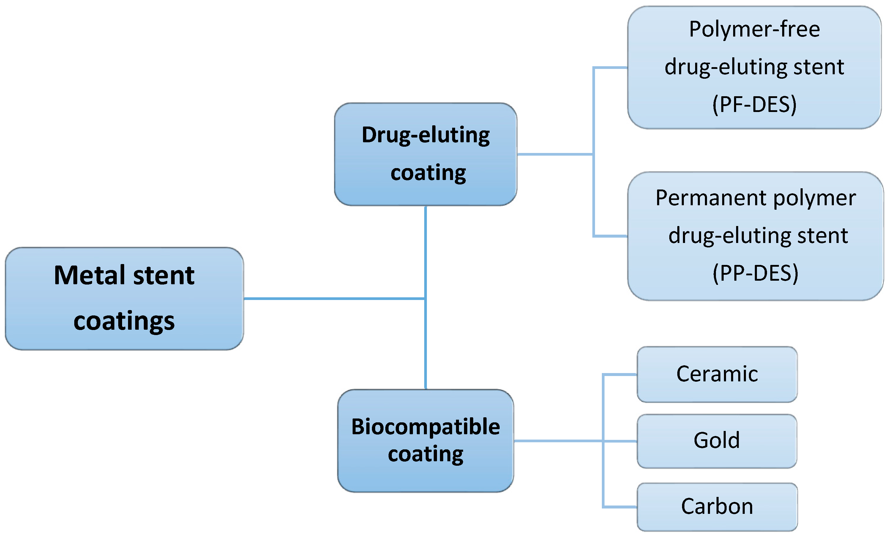 Bioengineering 11 00983 g004 Bioengineering 11 00983 g004