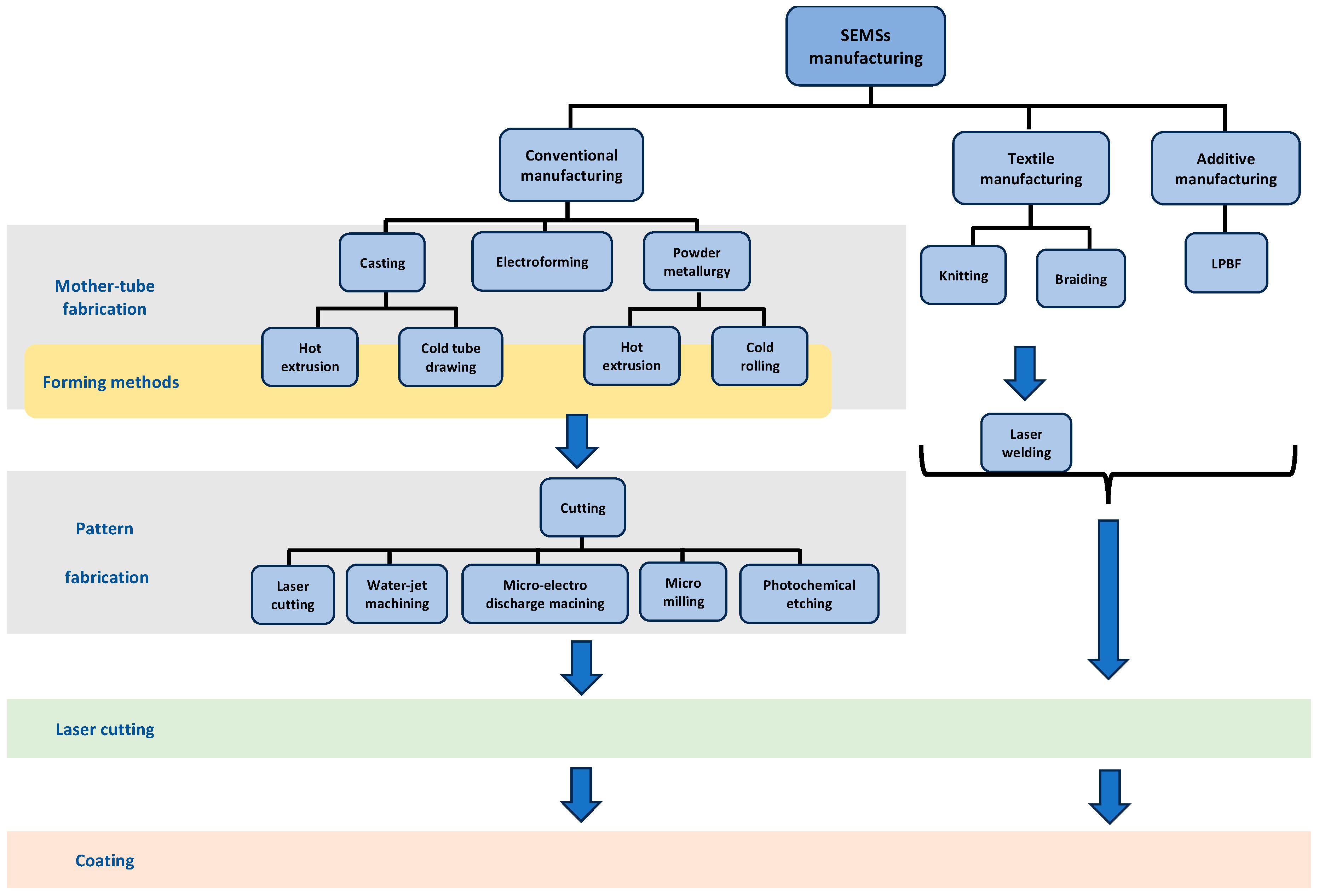 Bioengineering 11 00983 g008 Bioengineering 11 00983 g008