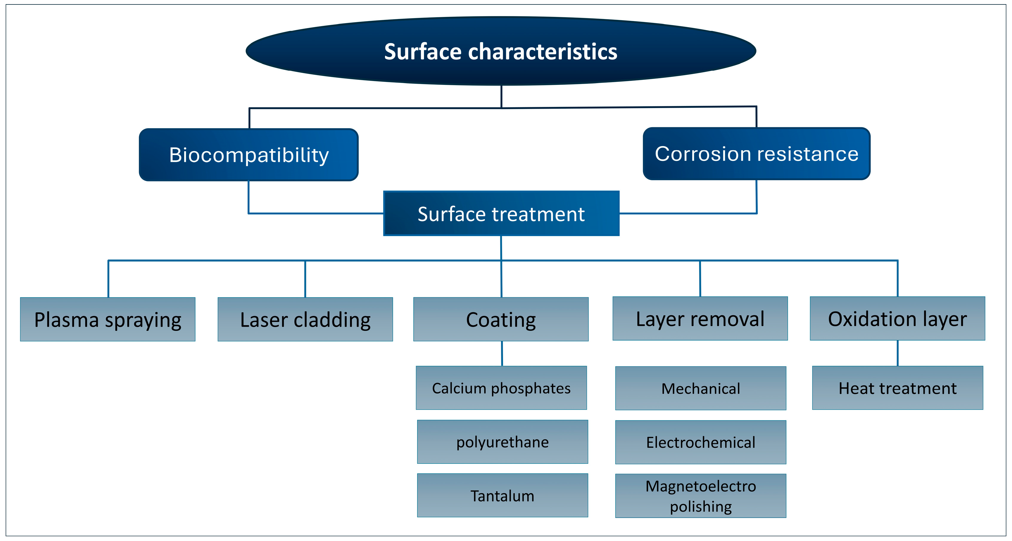 Bioengineering 11 00983 g011 Bioengineering 11 00983 g011