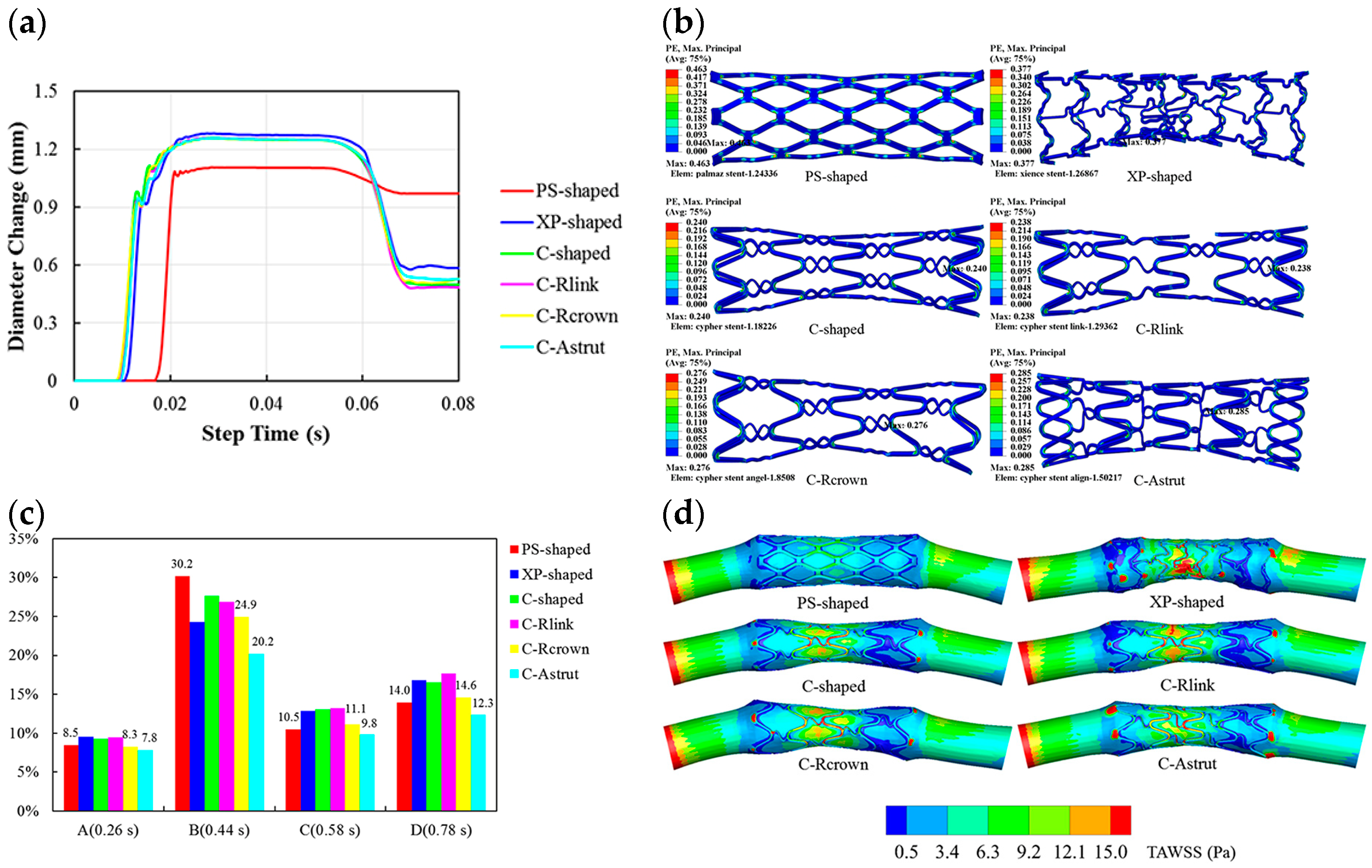 Bioengineering 11 00983 g015 Bioengineering 11 00983 g015