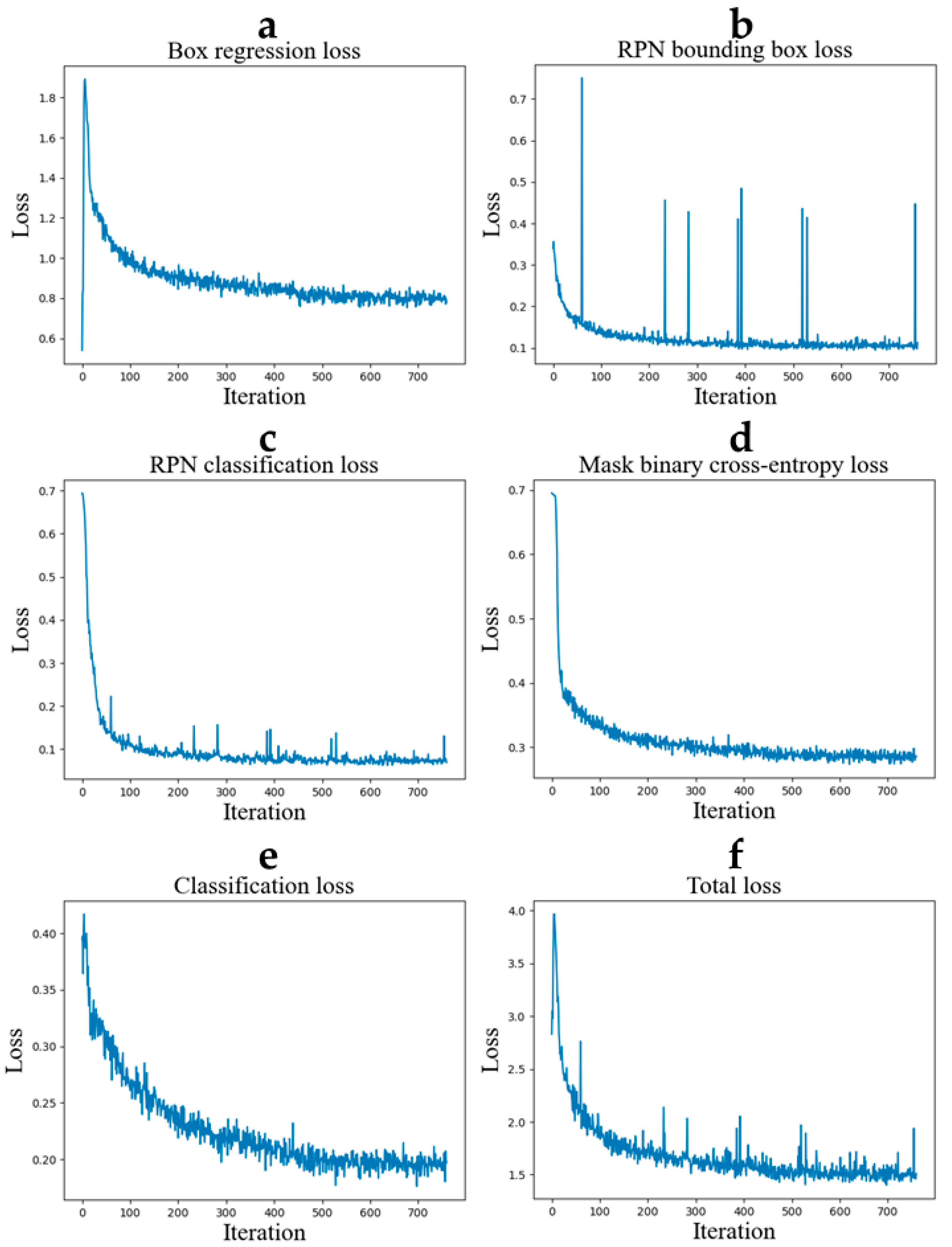 Bioengineering 11 00994 g004