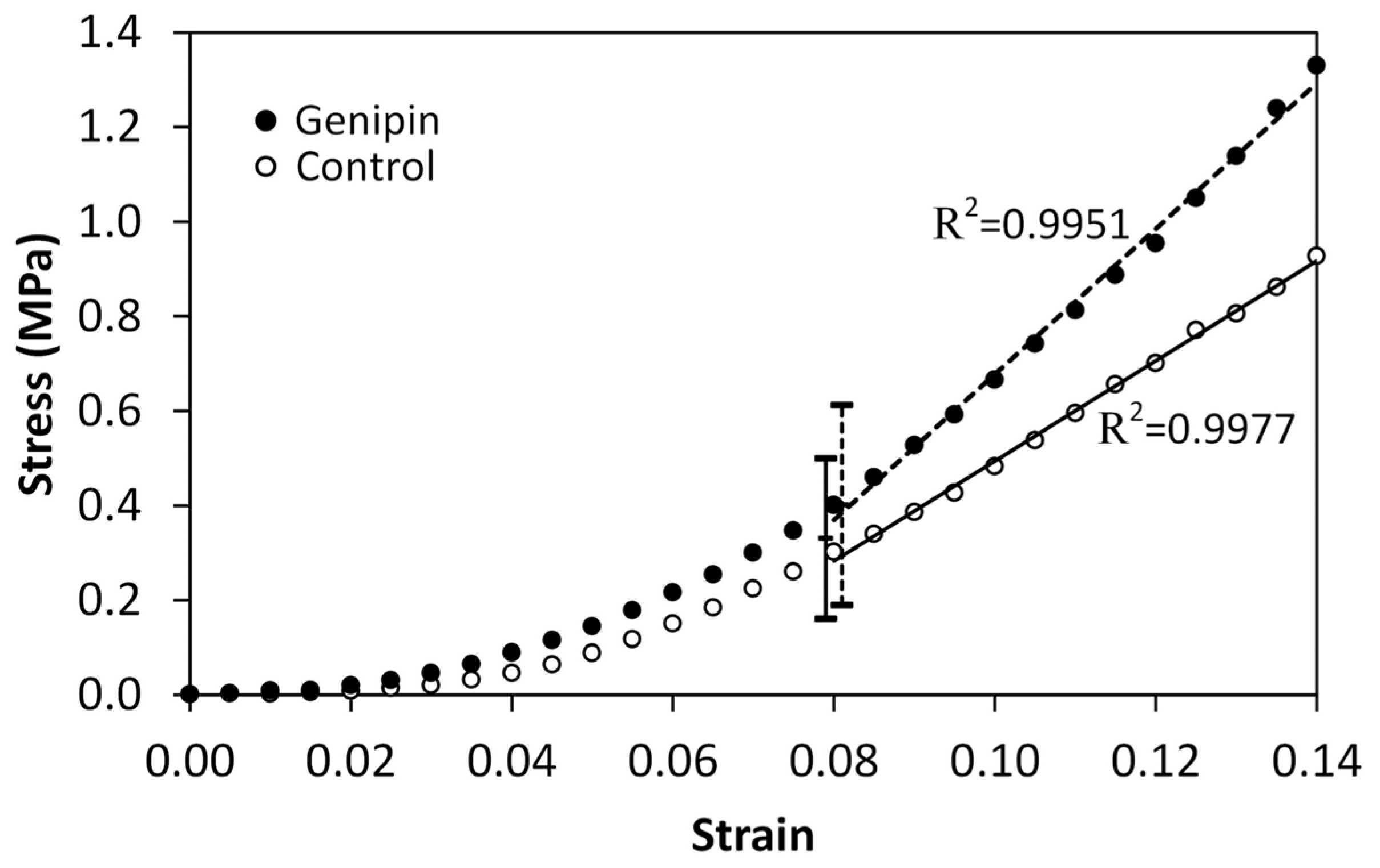 Bioengineering 11 00996 g003