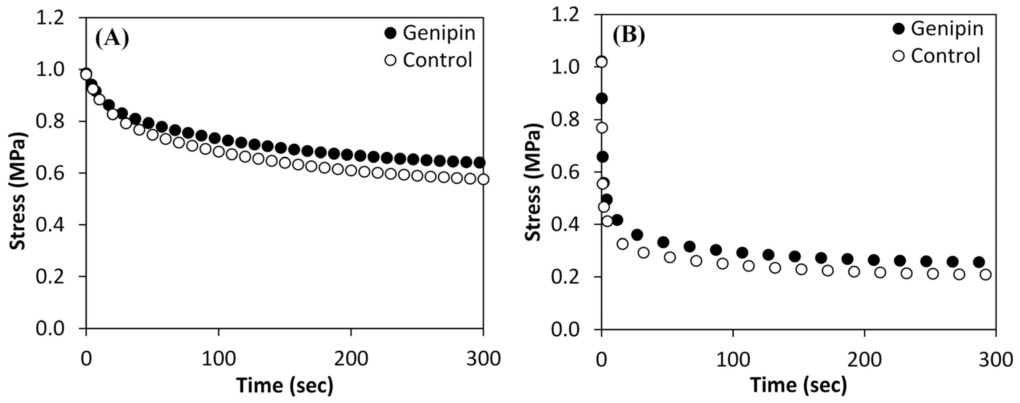 Bioengineering 11 00996 g004
