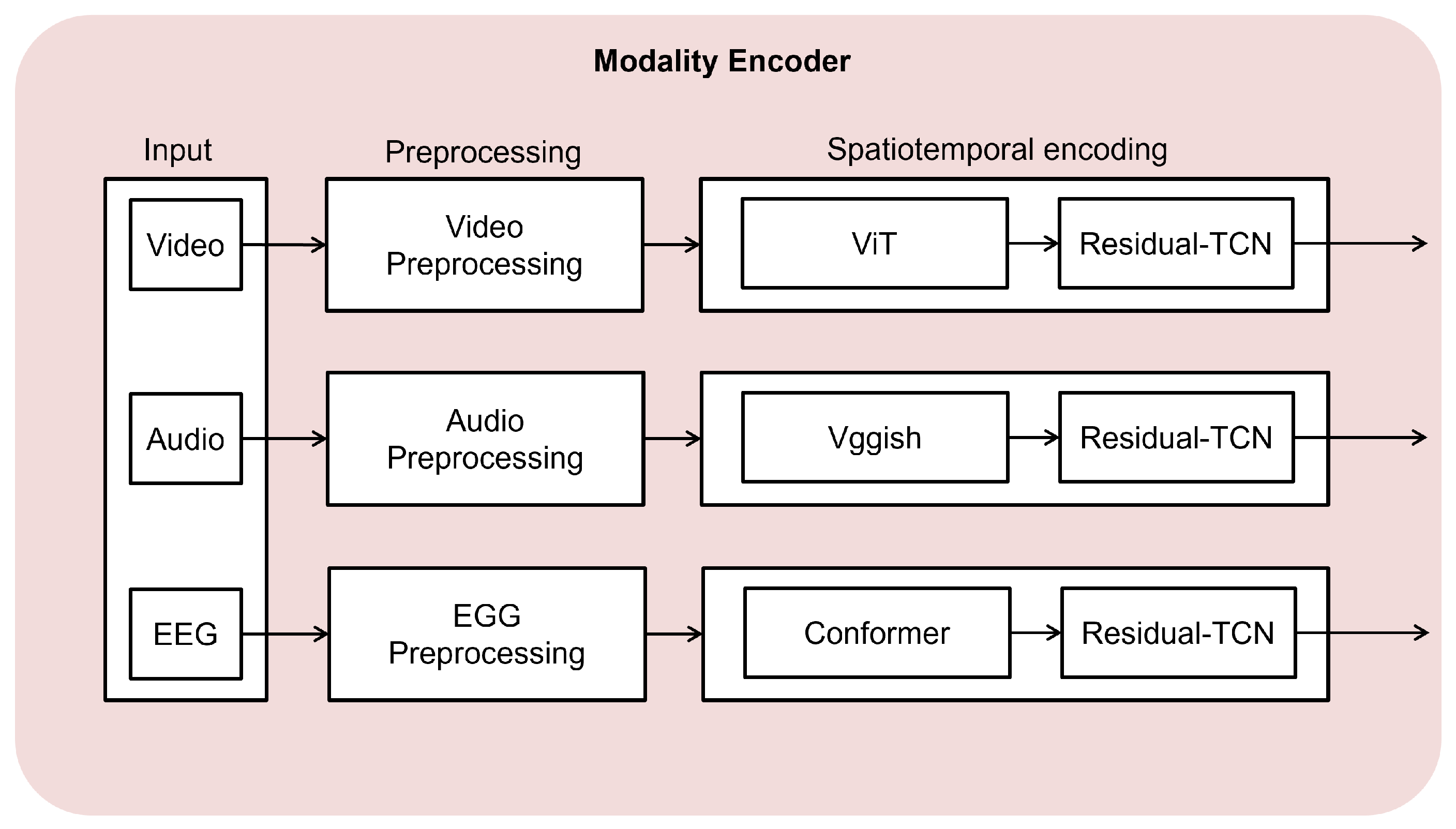 Bioengineering 11 00997 g002