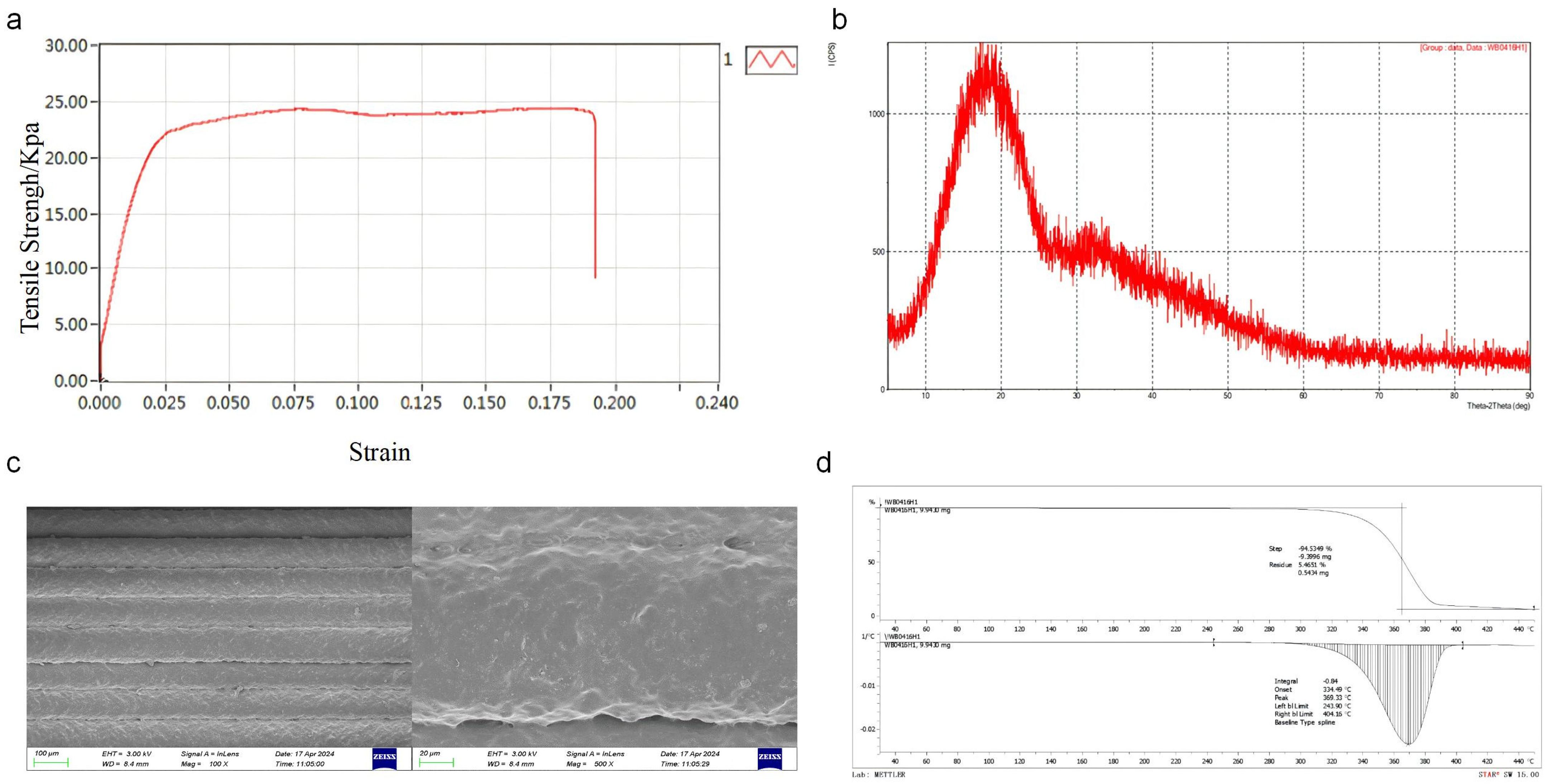 Bioengineering 11 01004 g005 Bioengineering 11 01004 g005