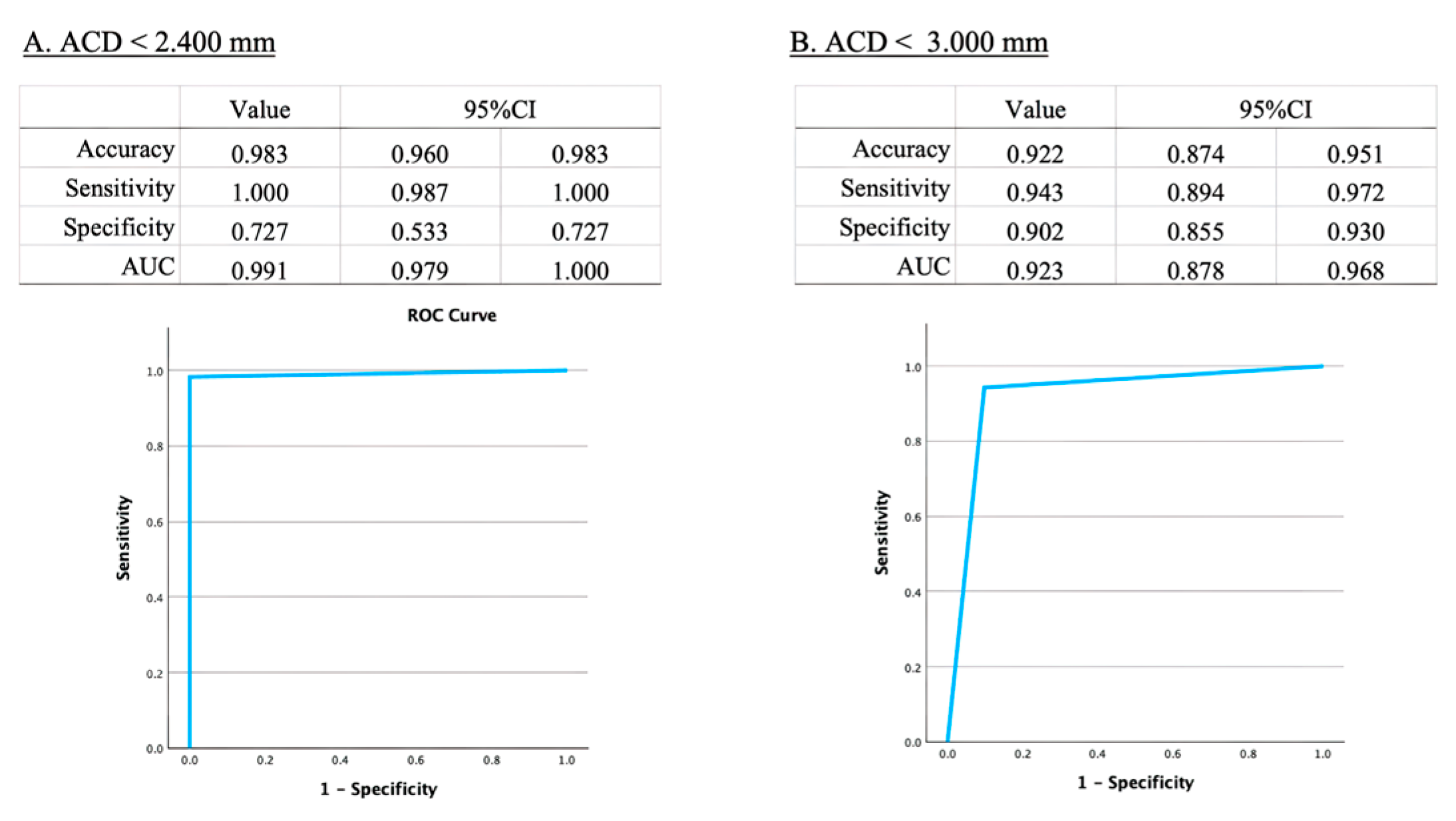 Bioengineering 11 01005 g005