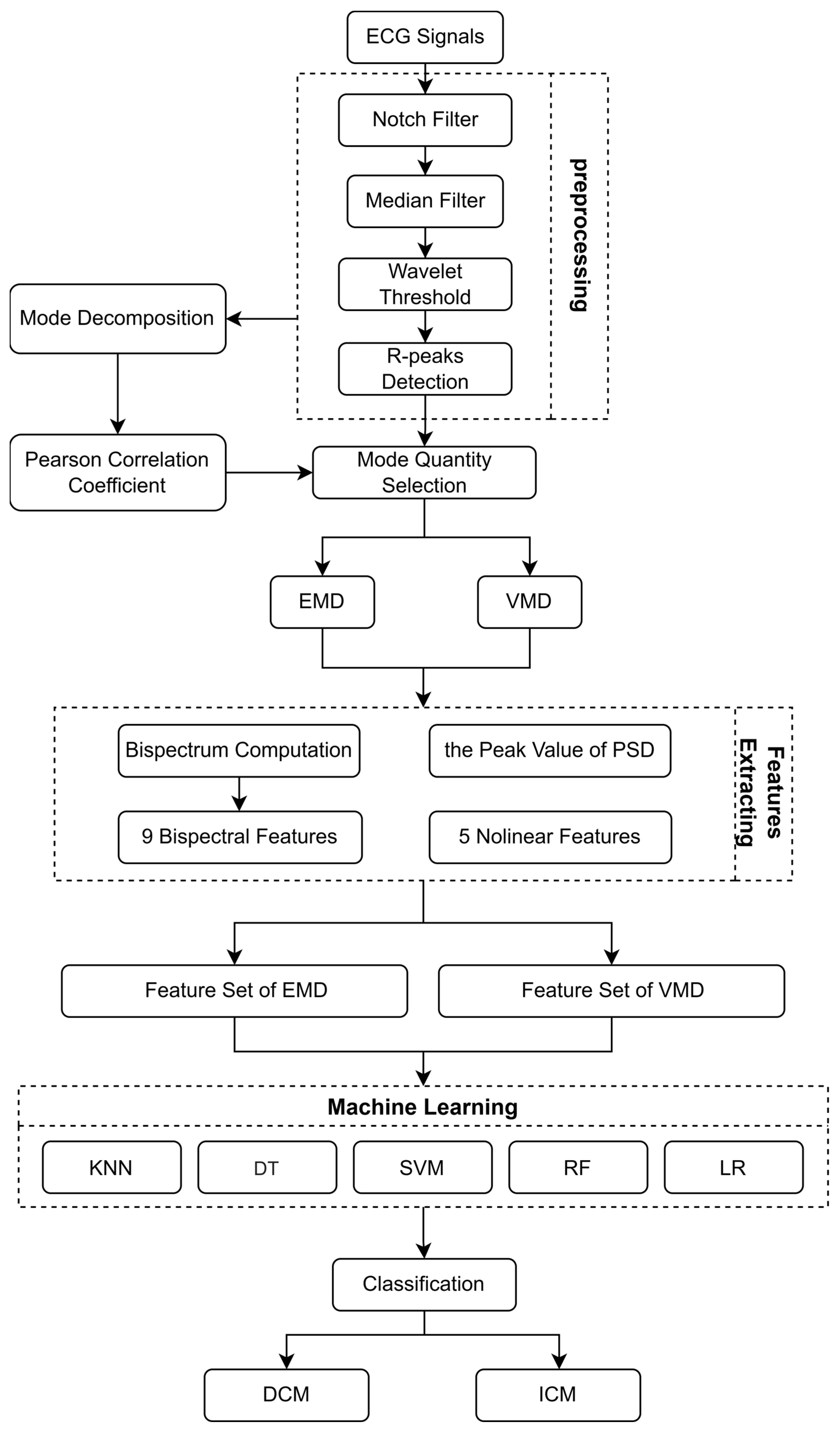 Bioengineering 11 01012 g001