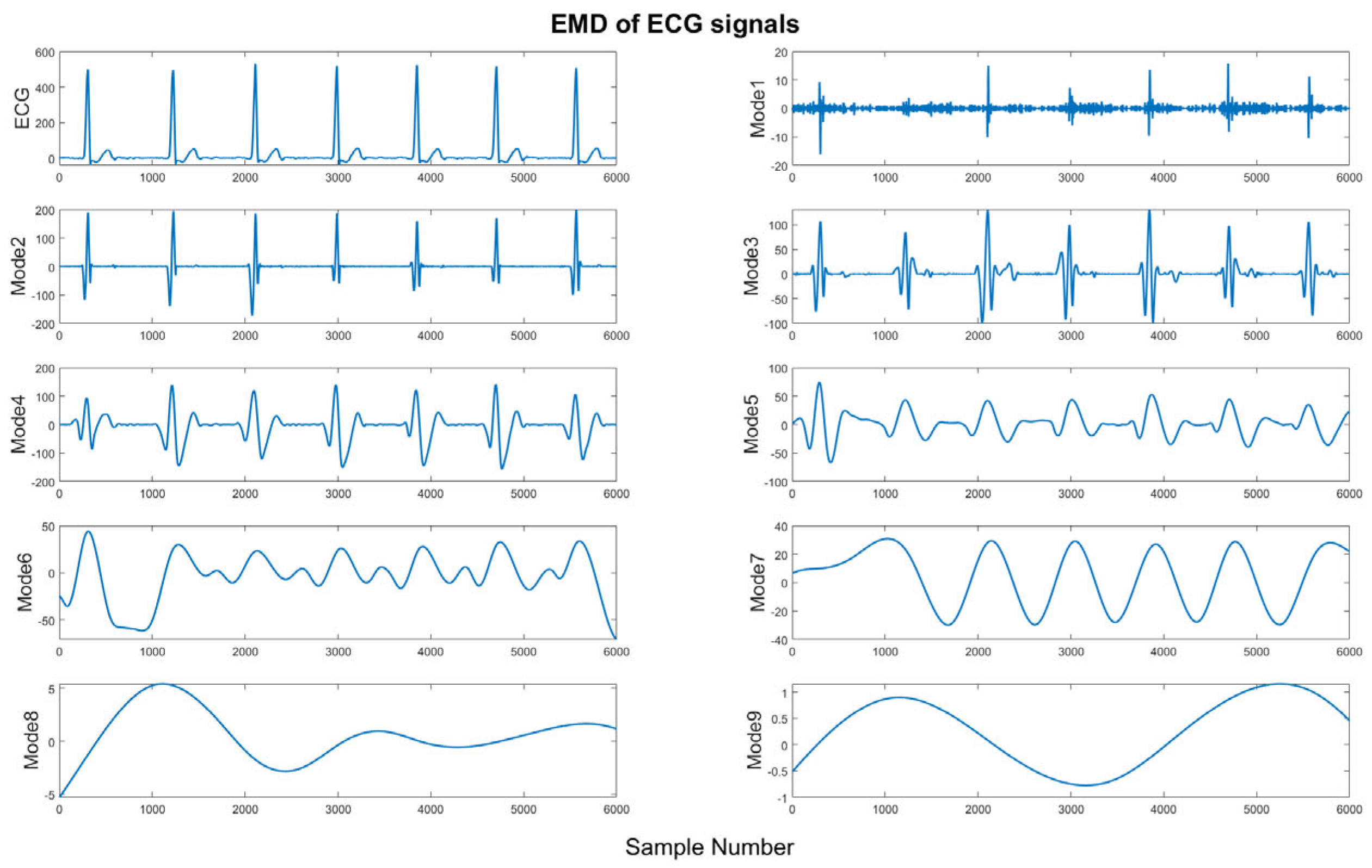 Bioengineering 11 01012 g003