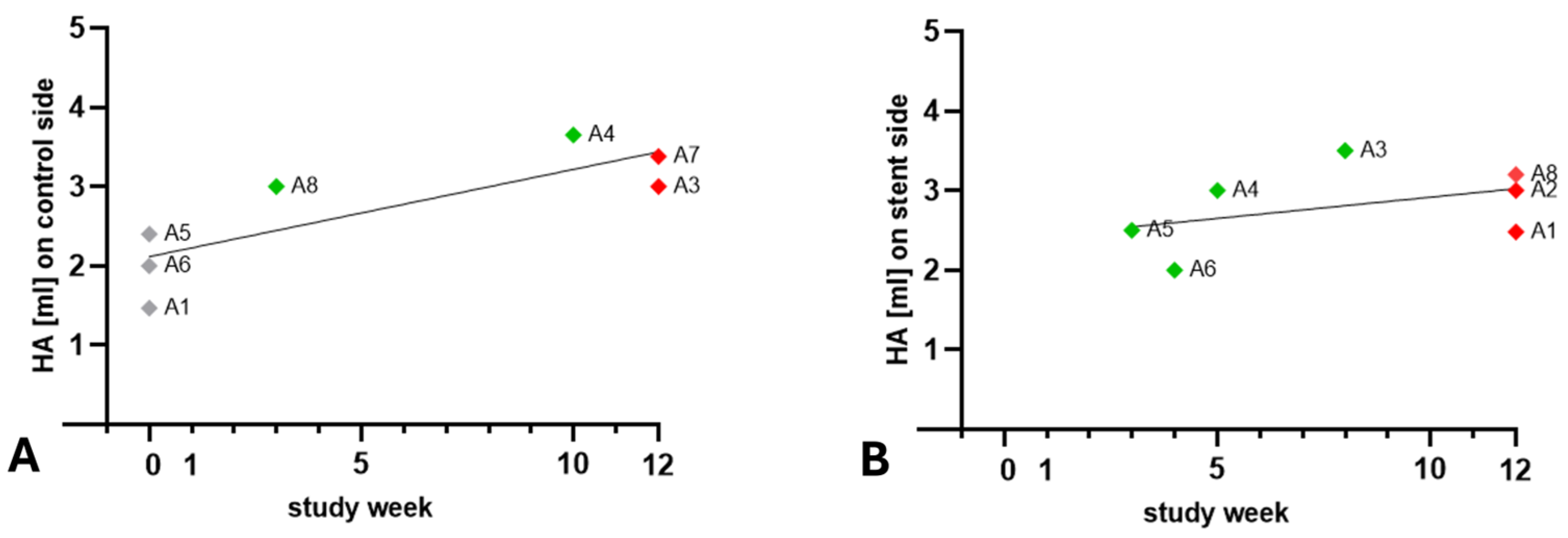 Bioengineering 11 01015 g008
