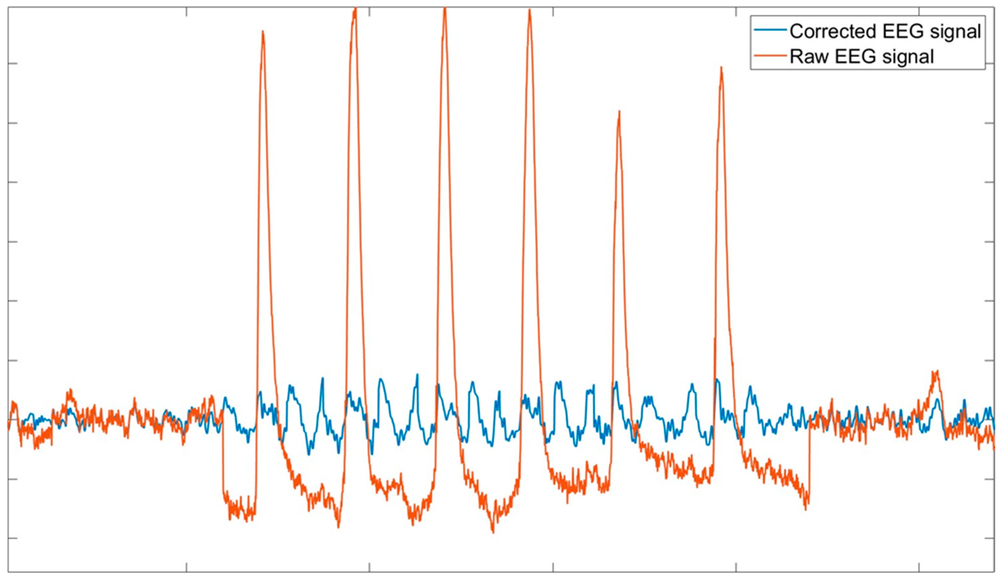 Bioengineering 11 01018 g005