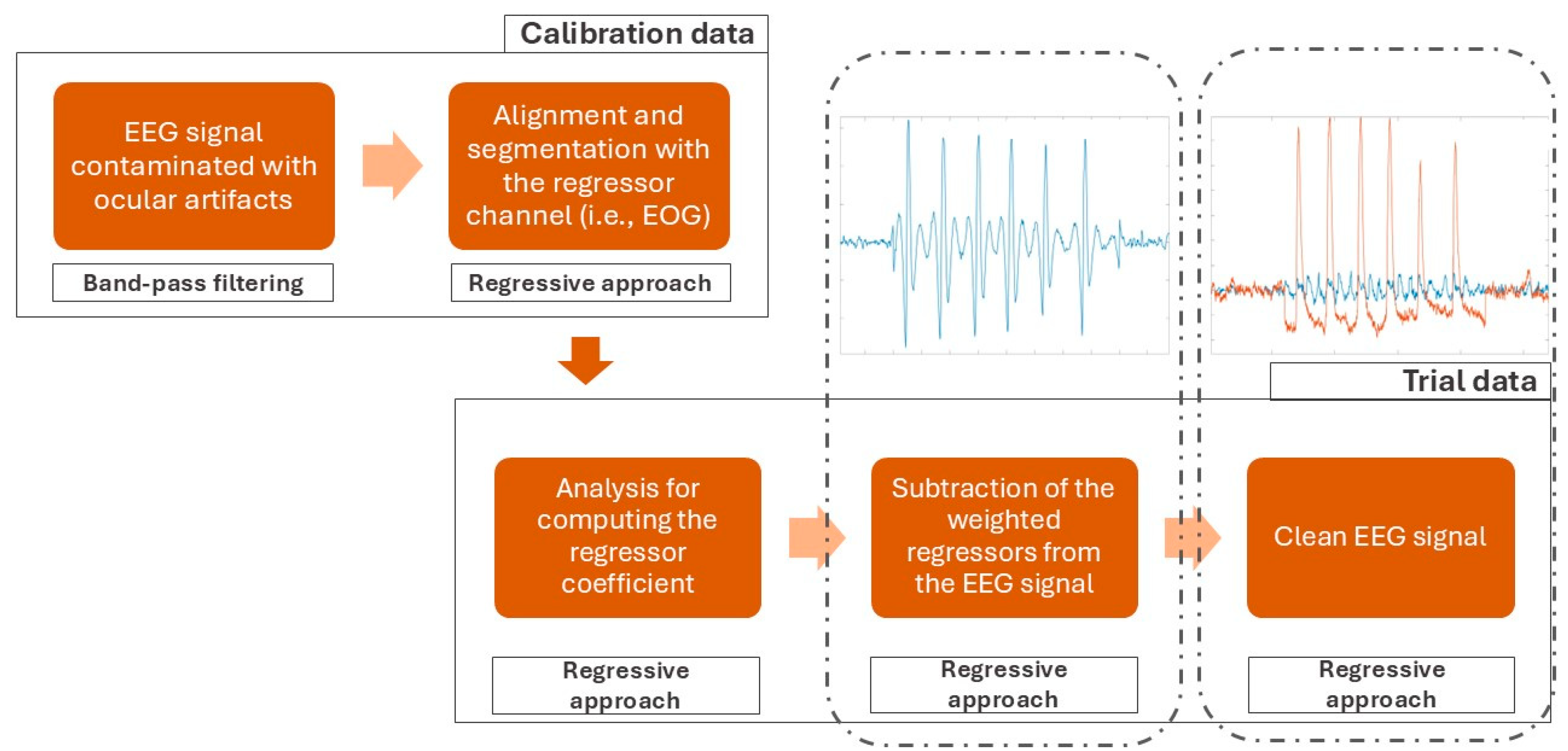 Bioengineering 11 01018 g006