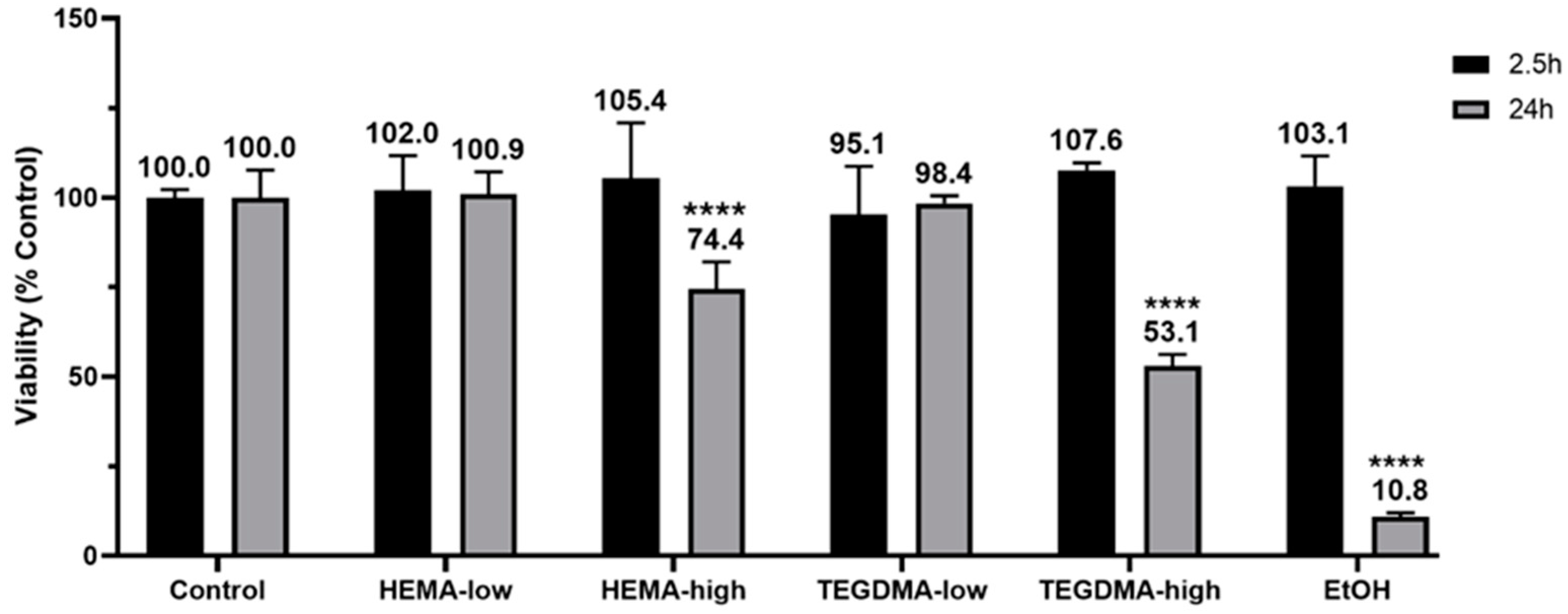 Bioengineering 11 01035 g005
