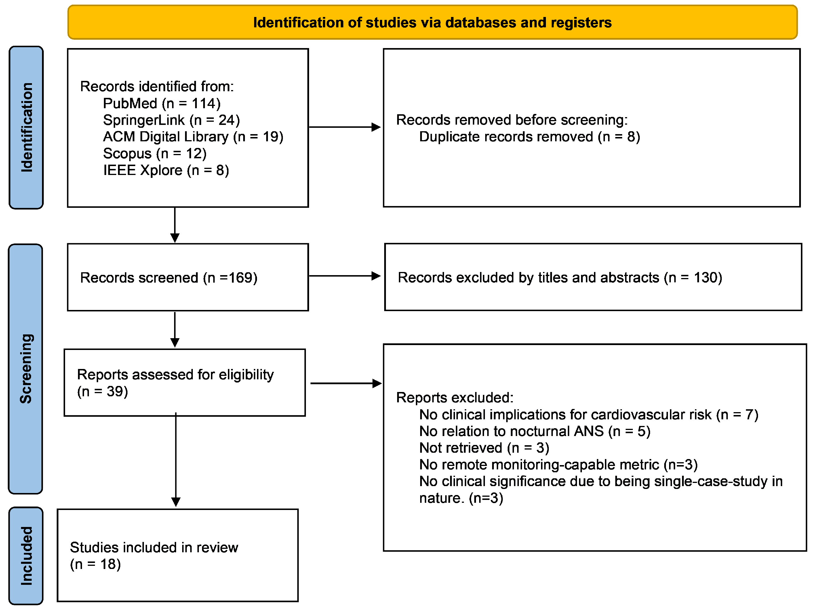 Bioengineering 11 01045 g002