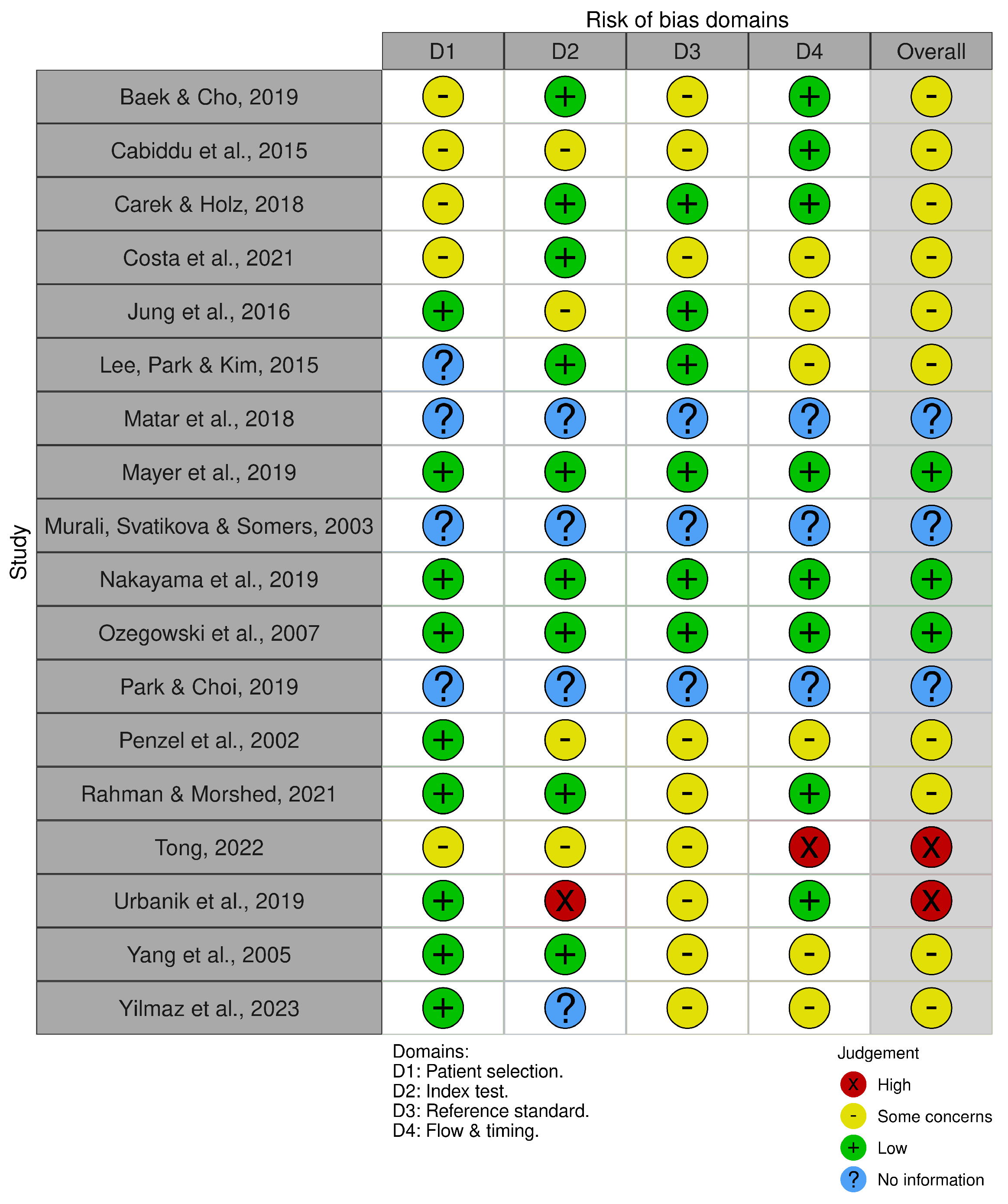 Bioengineering 11 01045 g003