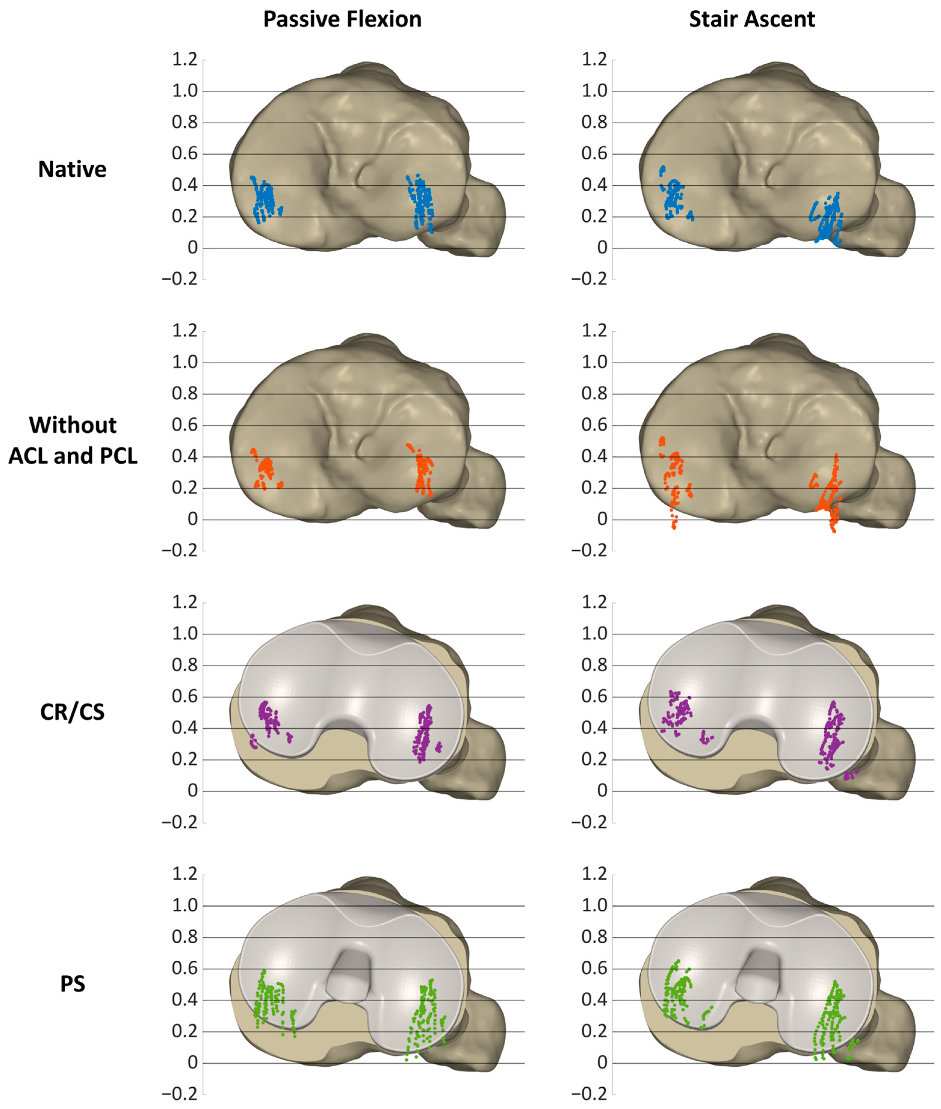 Bioengineering 11 01064 g005
