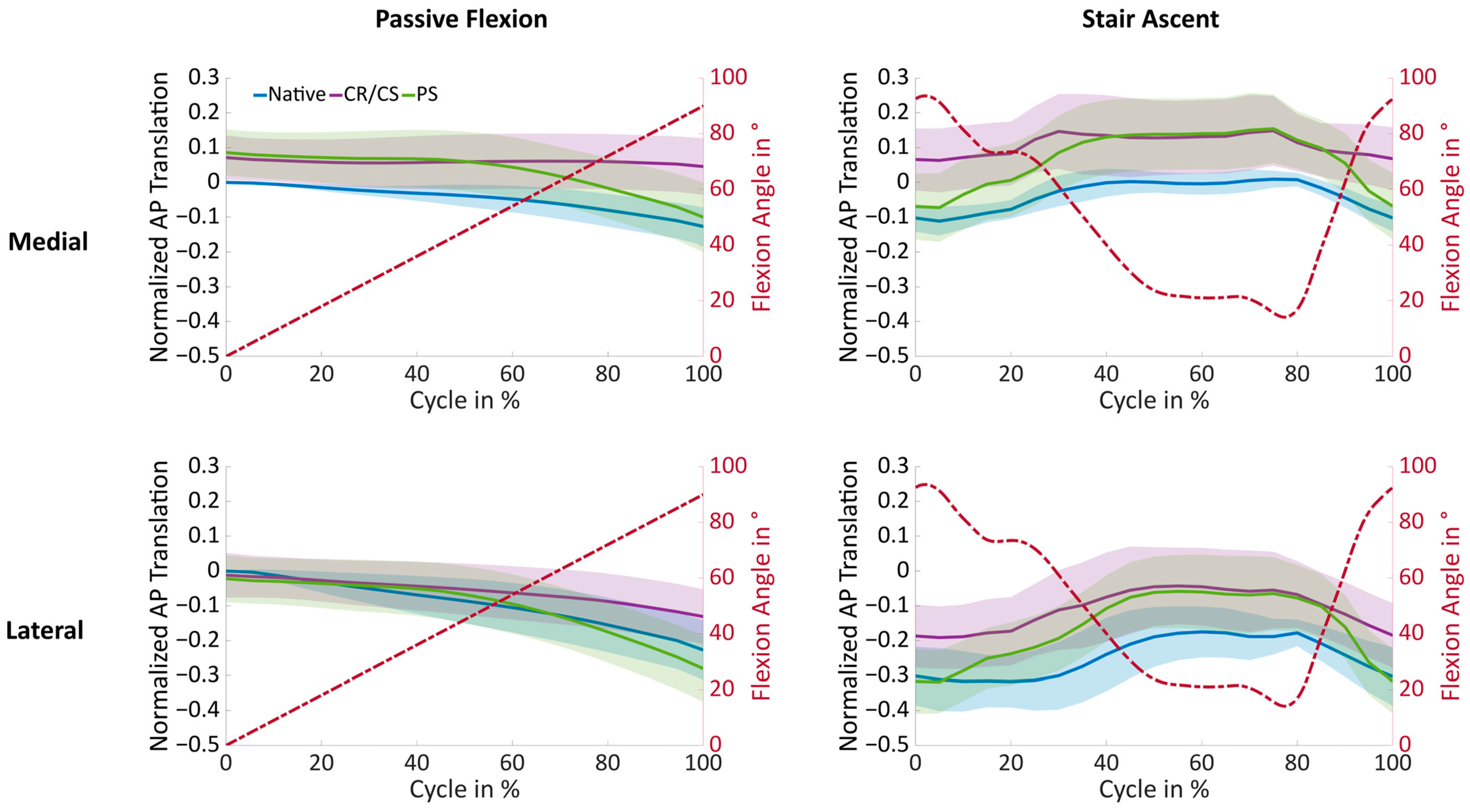 Bioengineering 11 01064 g006