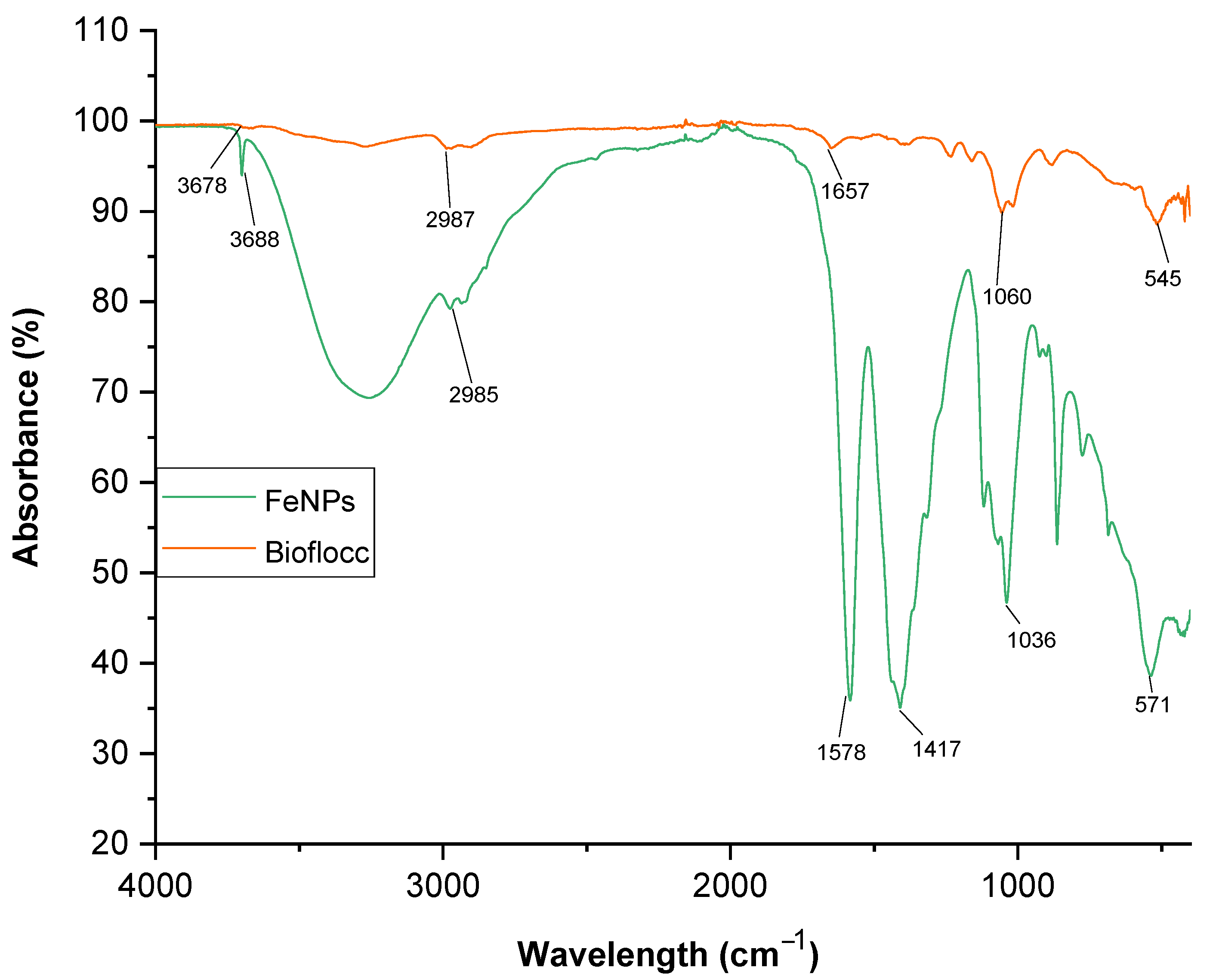 Bioengineering 11 01091 g001