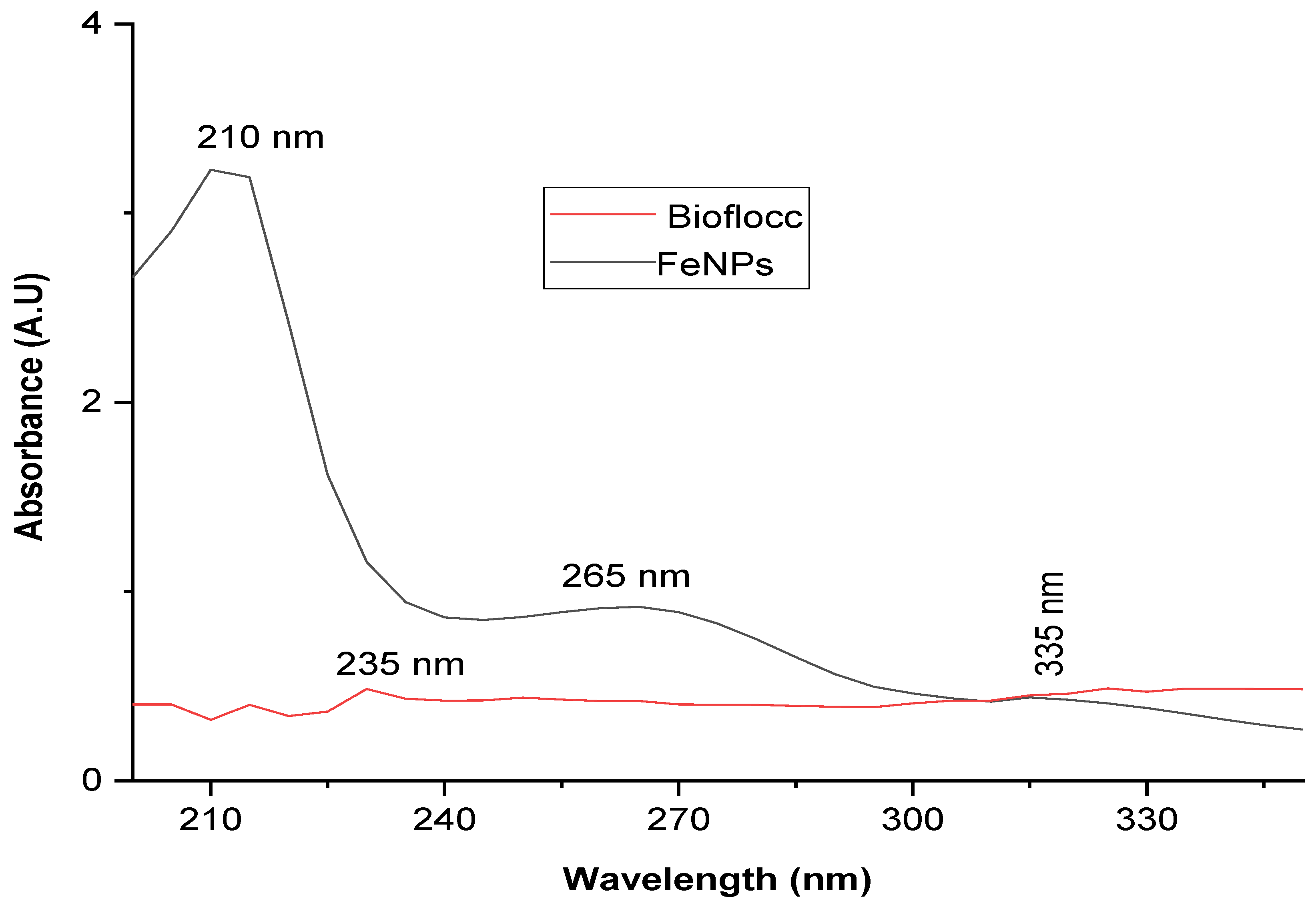 Bioengineering 11 01091 g002