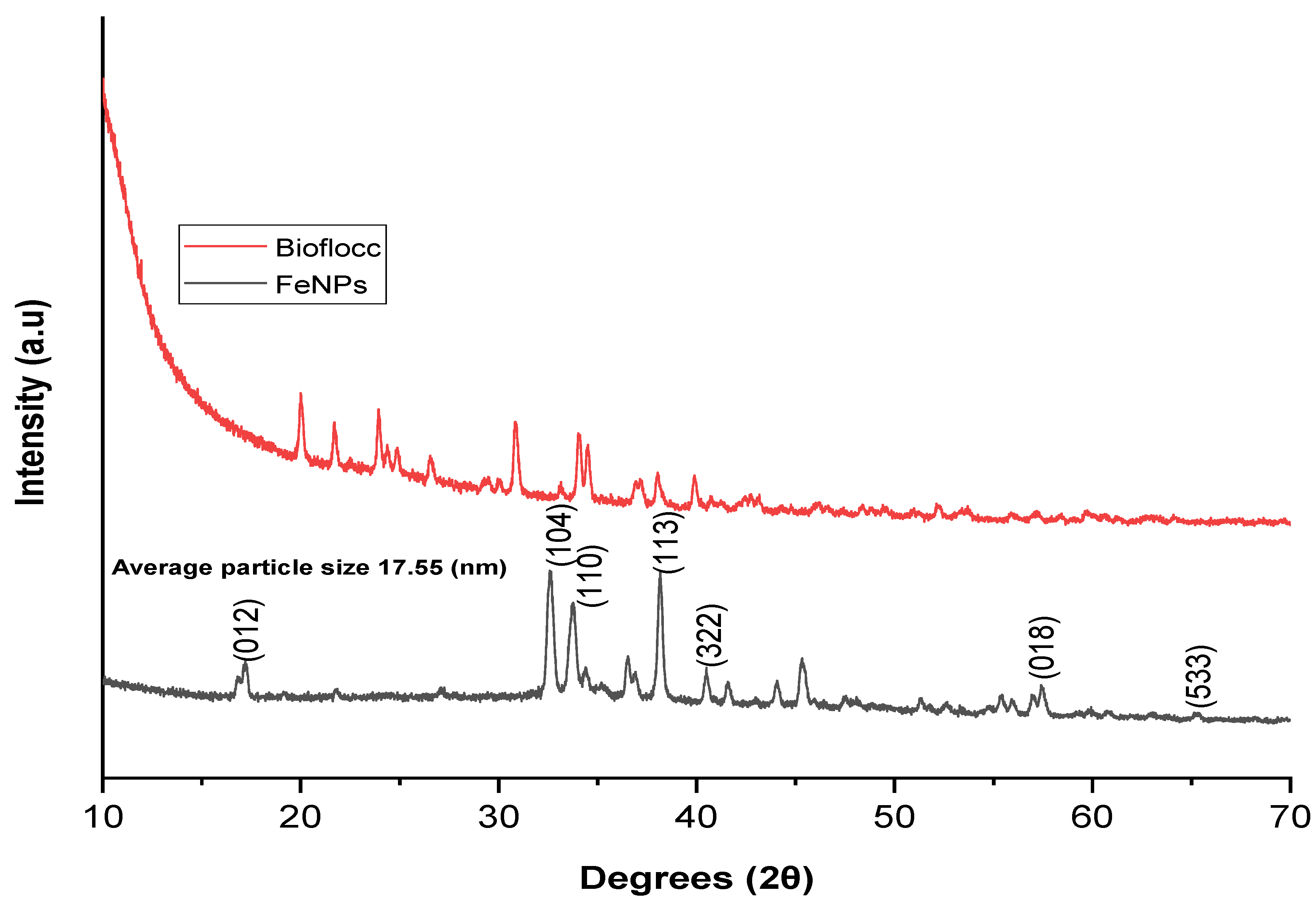 Bioengineering 11 01091 g003