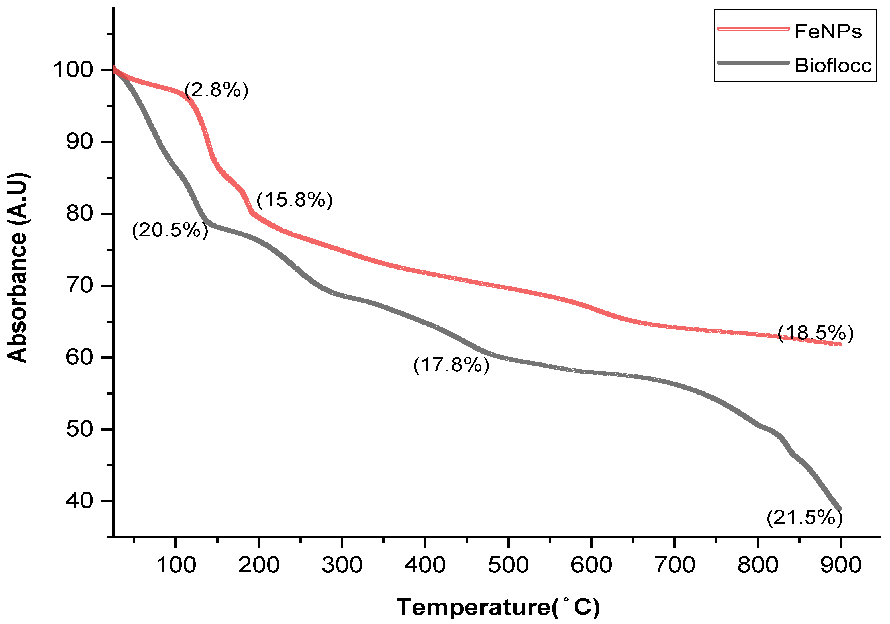 Bioengineering 11 01091 g004