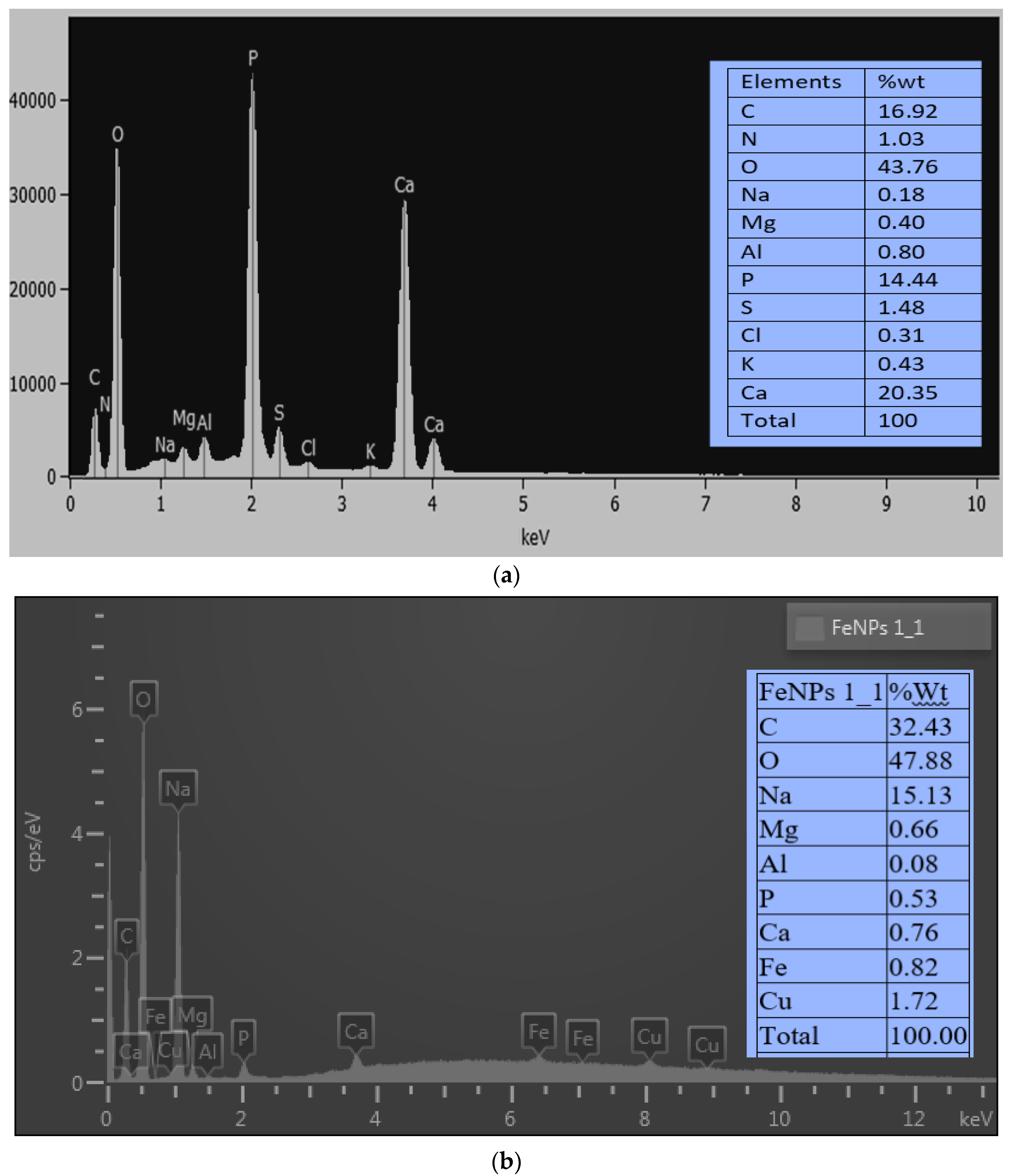 Bioengineering 11 01091 g007