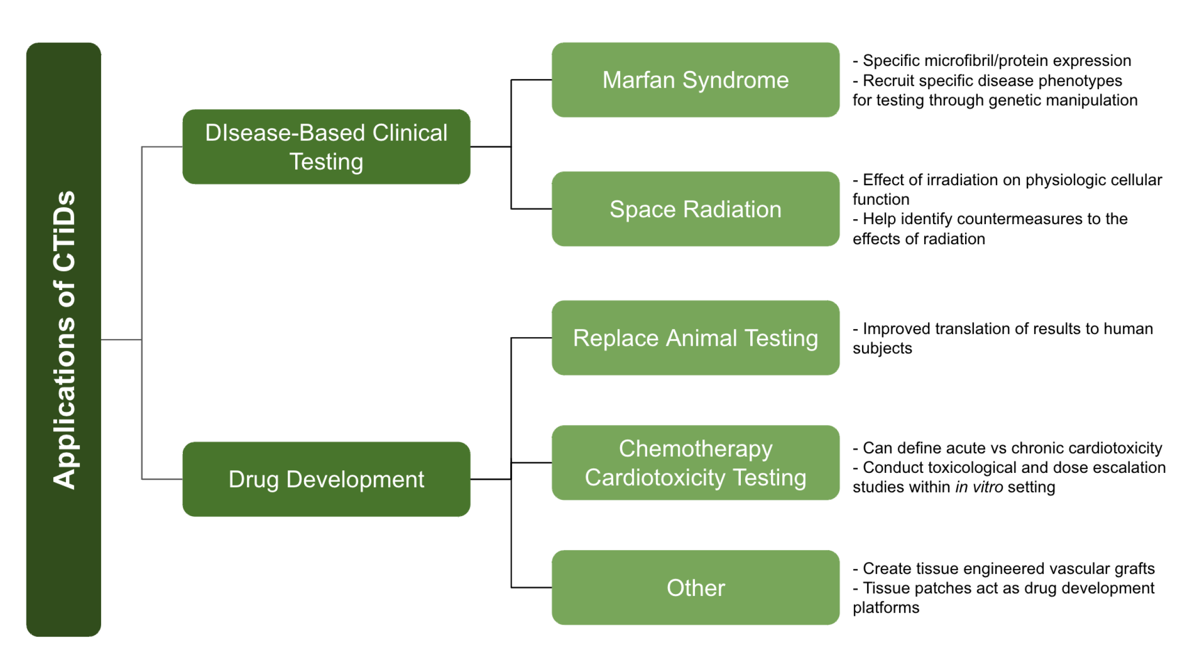 Bioengineering 11 01096 g005