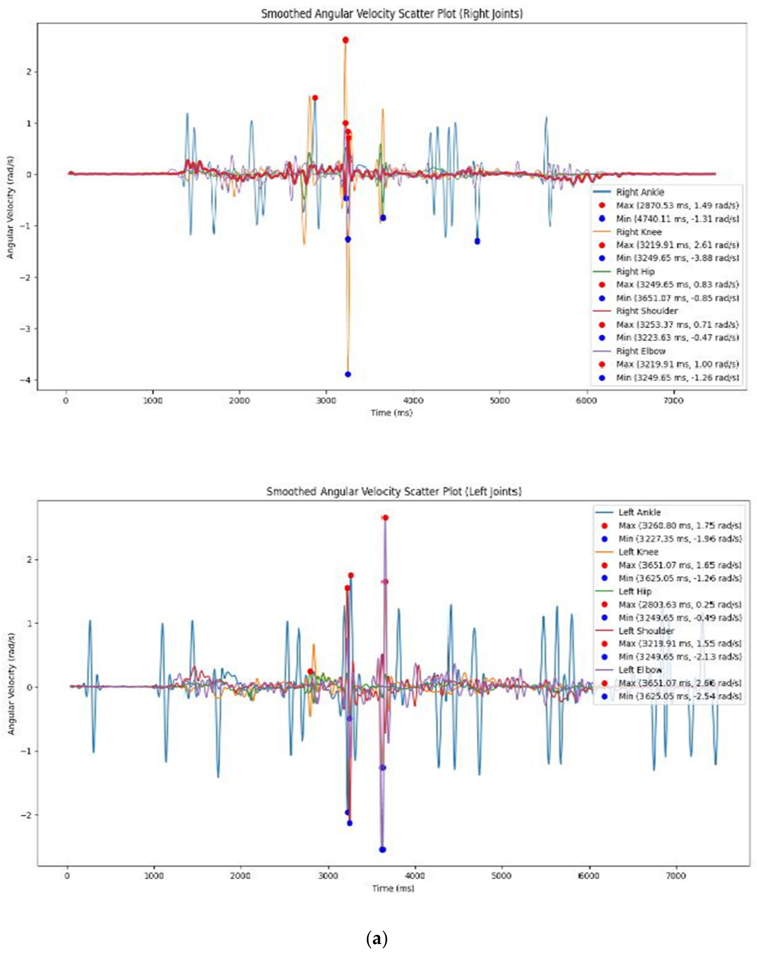 Bioengineering 11 01102 g002a