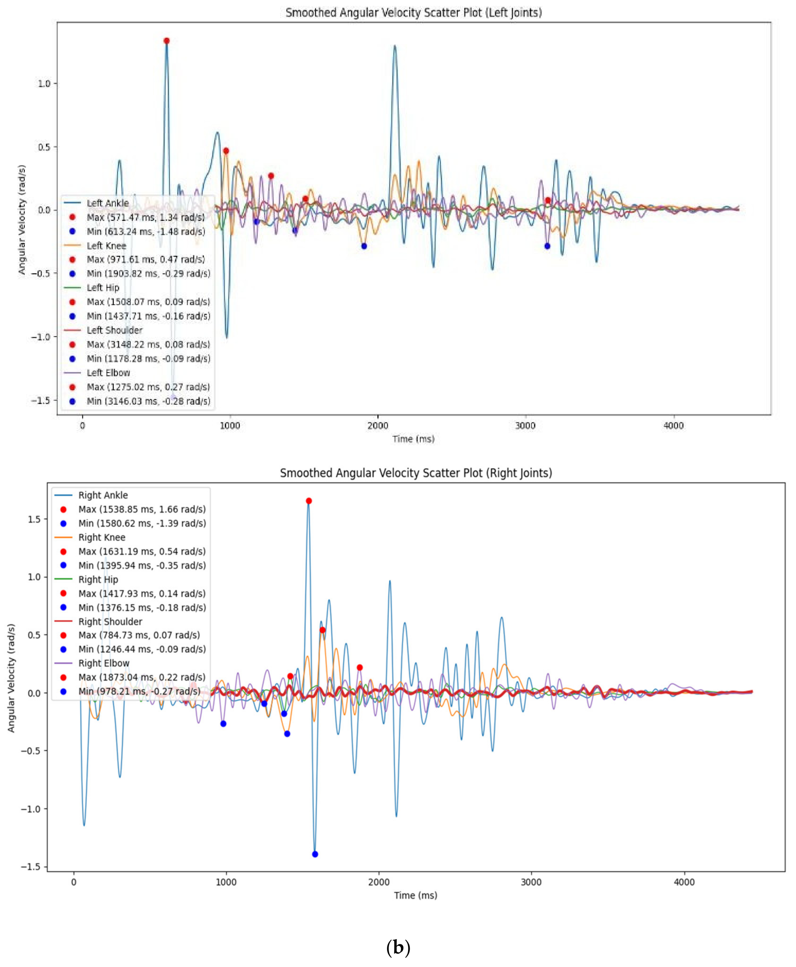 Bioengineering 11 01102 g002b