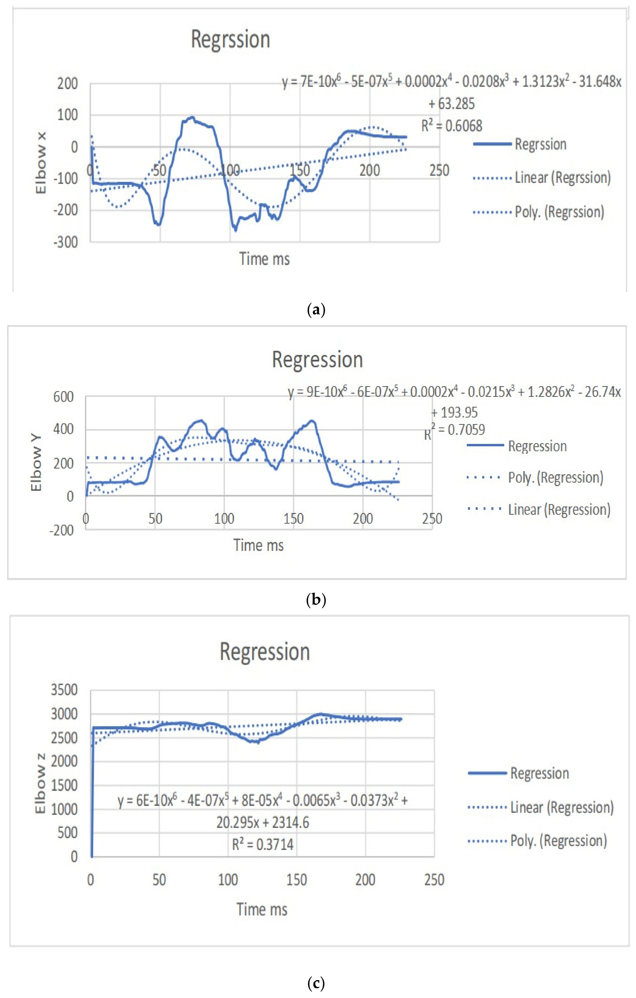 Bioengineering 11 01102 g005a