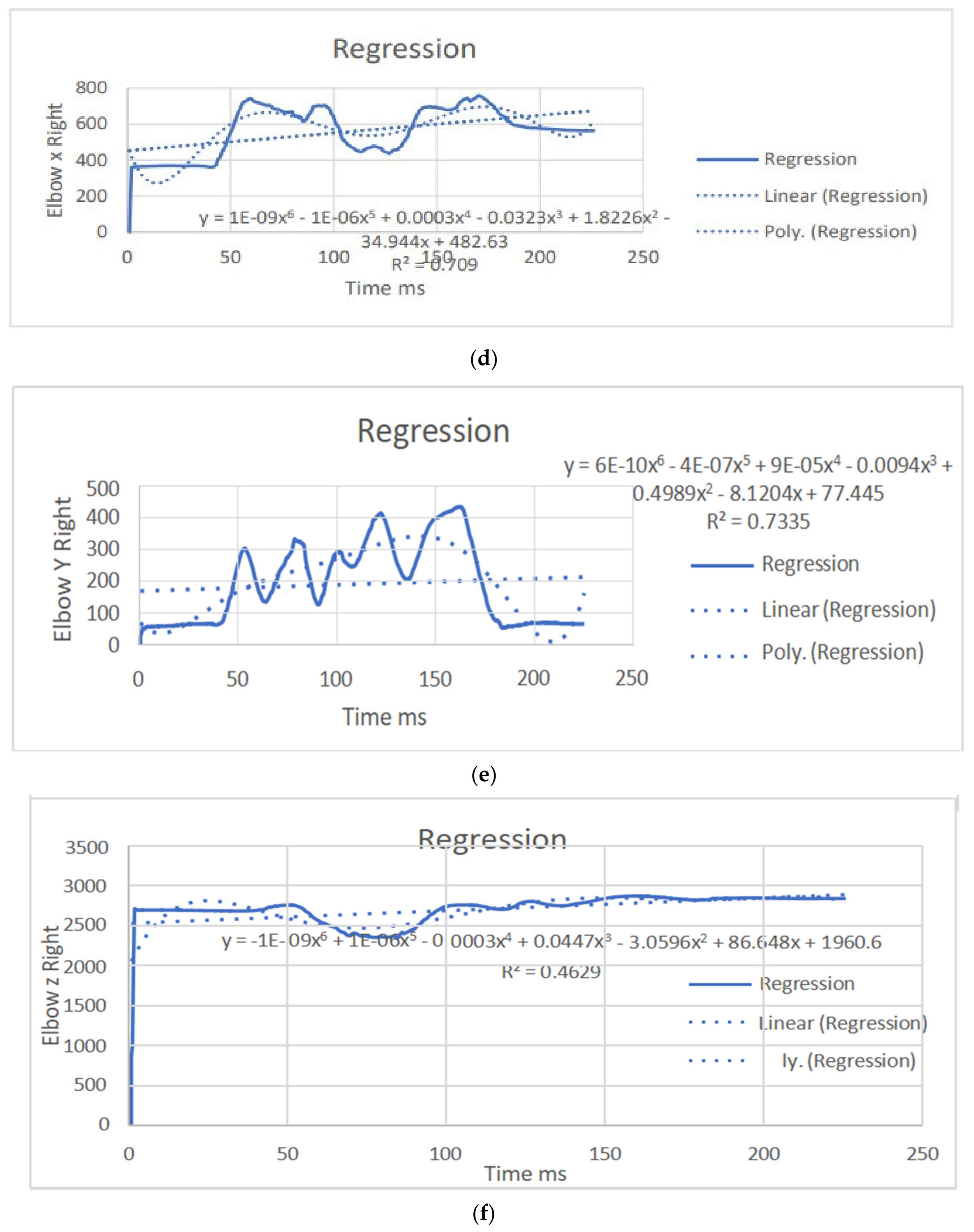 Bioengineering 11 01102 g005b