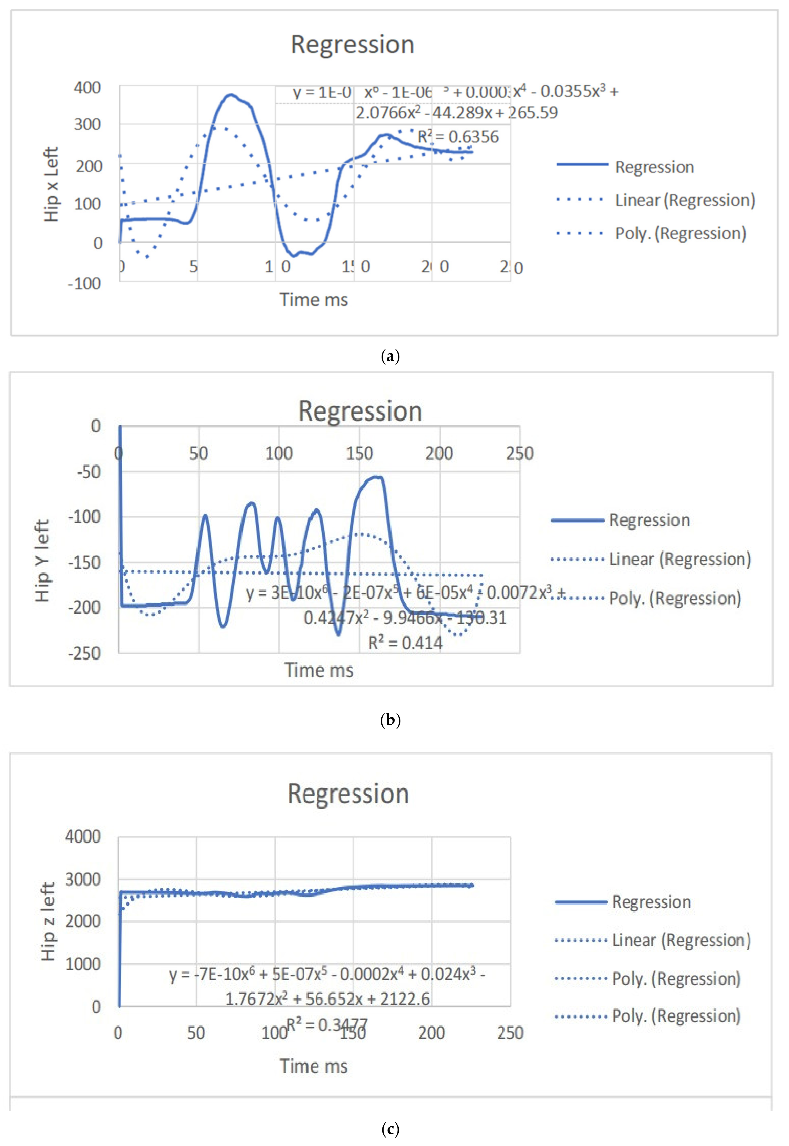 Bioengineering 11 01102 g006a