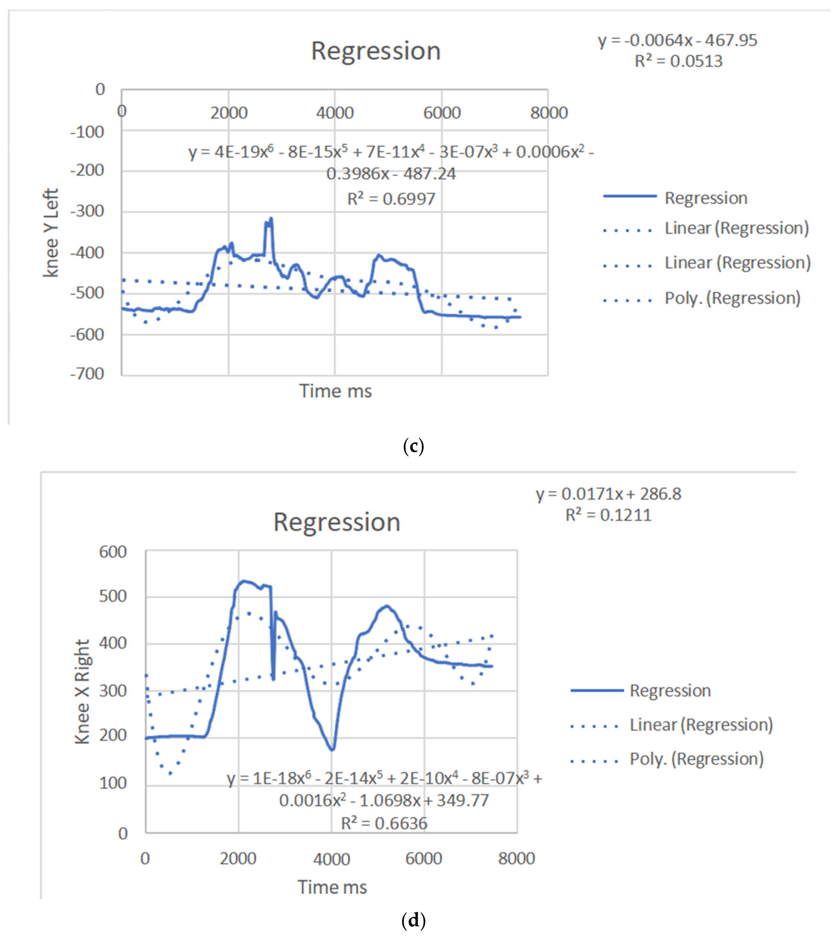 Bioengineering 11 01102 g007b