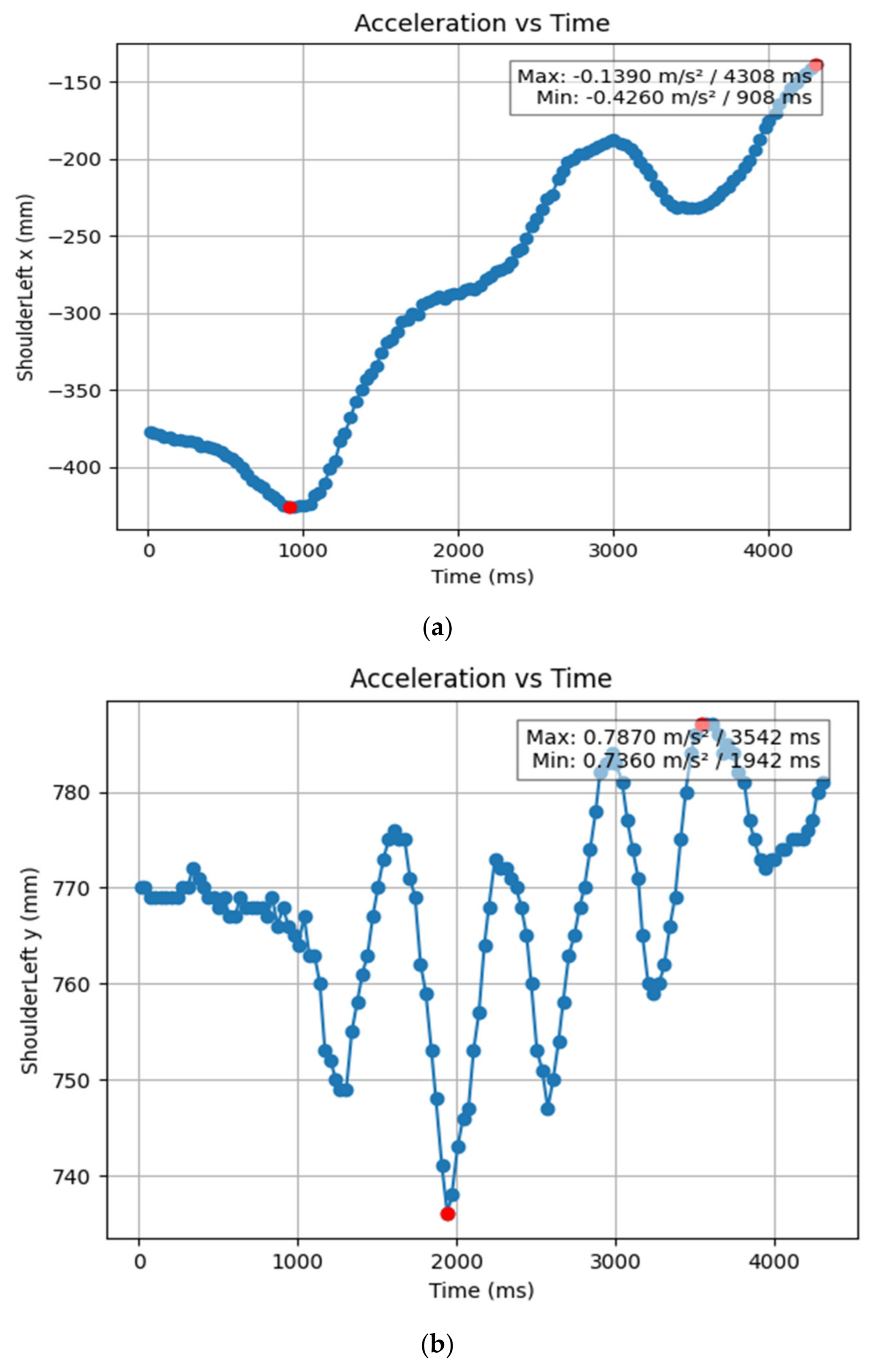 Bioengineering 11 01102 g008a